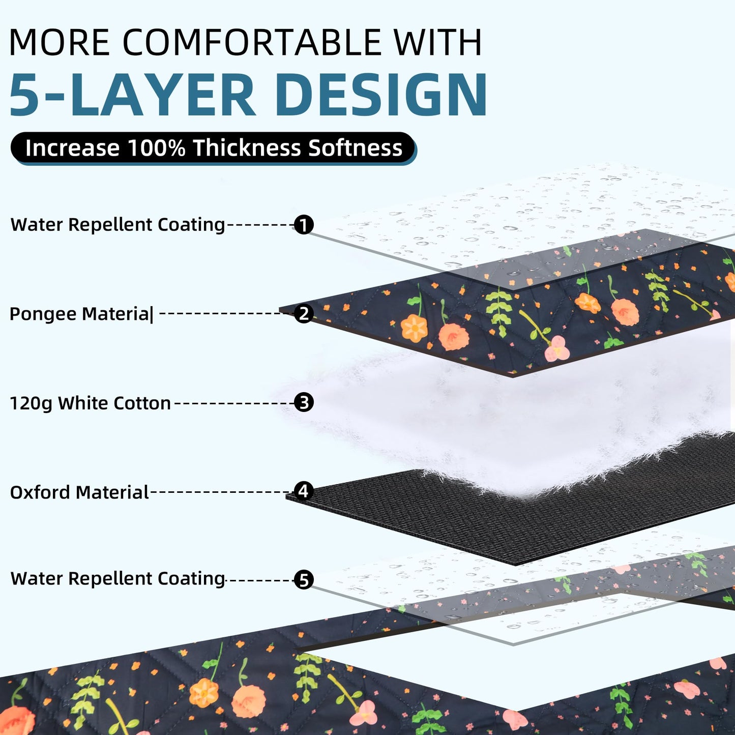 PICYALO Outdoor Picnic Blanket Blue Floral 80"x80" Large Sandproof Beach Blanket Waterproof Picnic Blankets Foldable for Caming, Beach, Outdoor Activities.