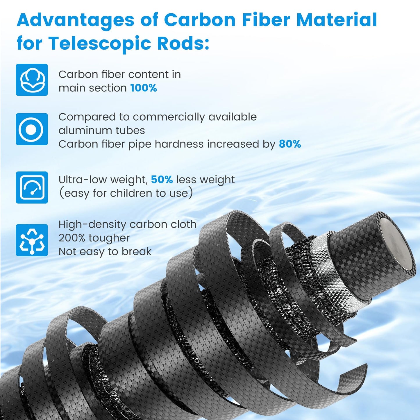 𝑵𝒆𝒘 Pool Pole Carbon Fiber, Premium15FT Pool Pole telescopic 4.6 to 15 FT, Adjustable 4 Piece Extendable Pool Cleaning Pole, Professional Pool Pole fit for Brushes, Vacuum, Nets, Skimmers, Rakes