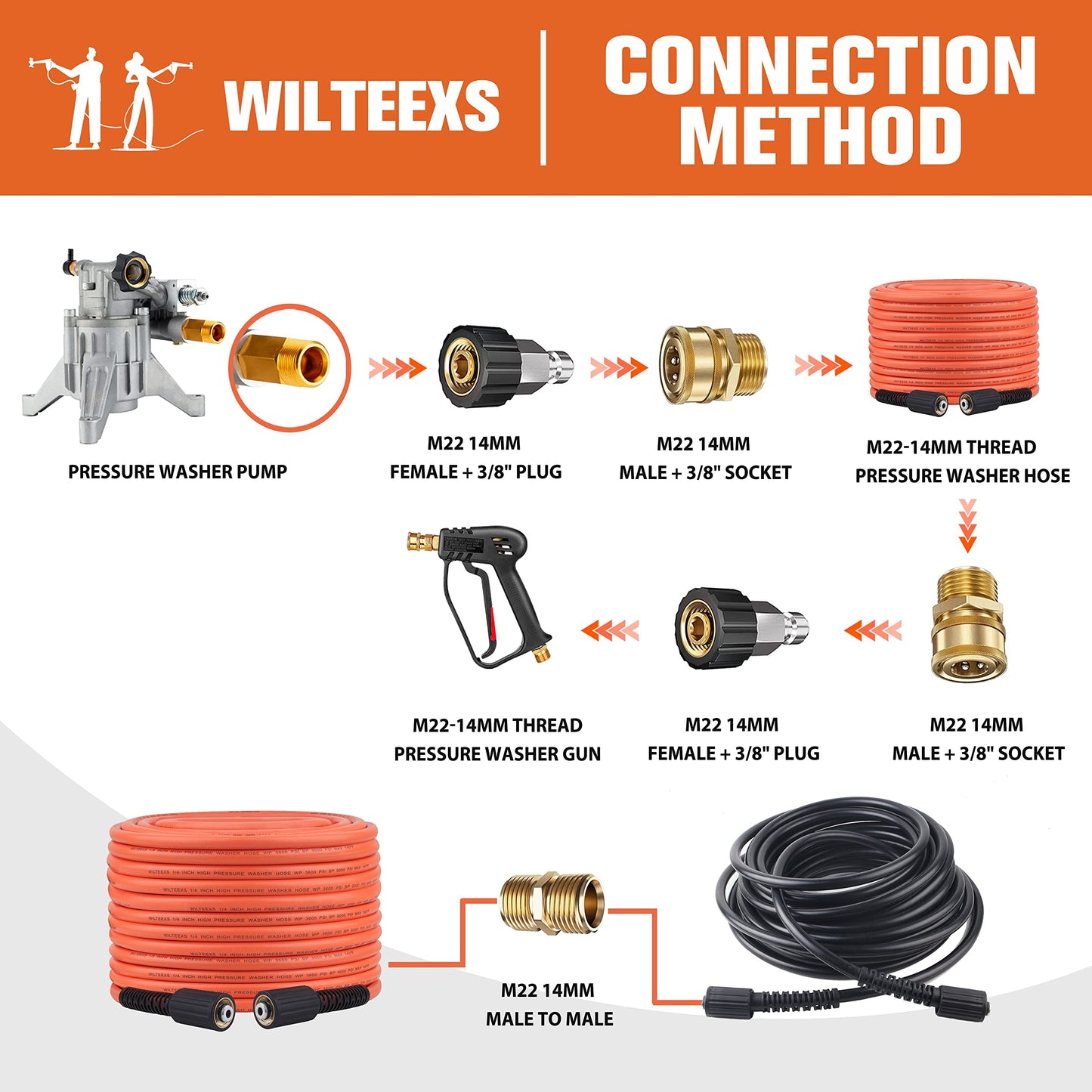 WILTEEXS Pressure Washer Hose 50FT X 1/4’’, Kink Resistant Power Washer Hose Kits with M22-14mm x 3/8" Quick Connect Extension Adapter Replacement for Universal Pressure Washer, 3600PSI
