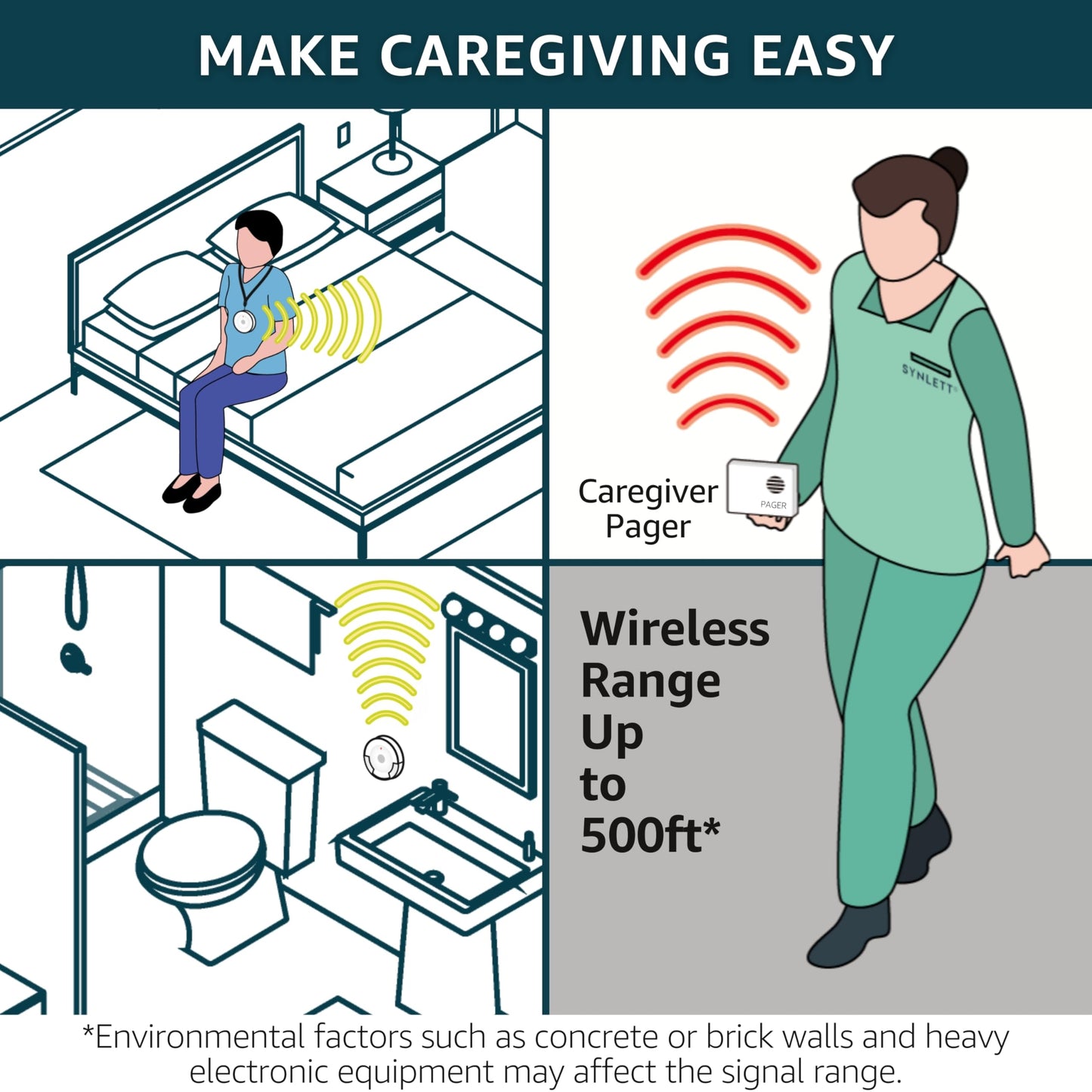 SYNLETT Caregiver Pager Wireless Nurse Call Buttons for Elderly Monitoring SOS Alert System Portable Alarm Call Bell for Nursing Home Care Seniors Patients Emergency 3 Call Buttons & 2 Pagers