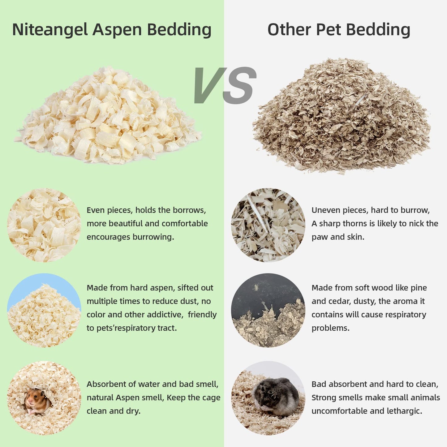 Niteangel Aspen Shaving Hamster Beddings for Syrian Dwarf Hamster Gerbil Mice Degu Rat Rabbit Bunny Guinea Pig Chinchilla Hedgehog or Other Small Pets (65L - 8mm)