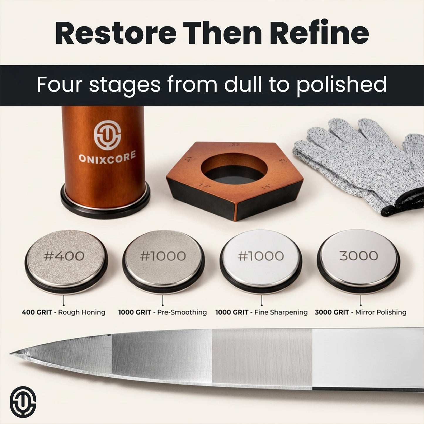 Onixcore Kitchen Knife Sharpening Kit - Rolling Knife Sharpener 5 Angles (12,15,17,19,22°) - 5 Sided Rolling Knife Sharpener with Replacement Discs and Gloves - Rolling Sharpener for Knives