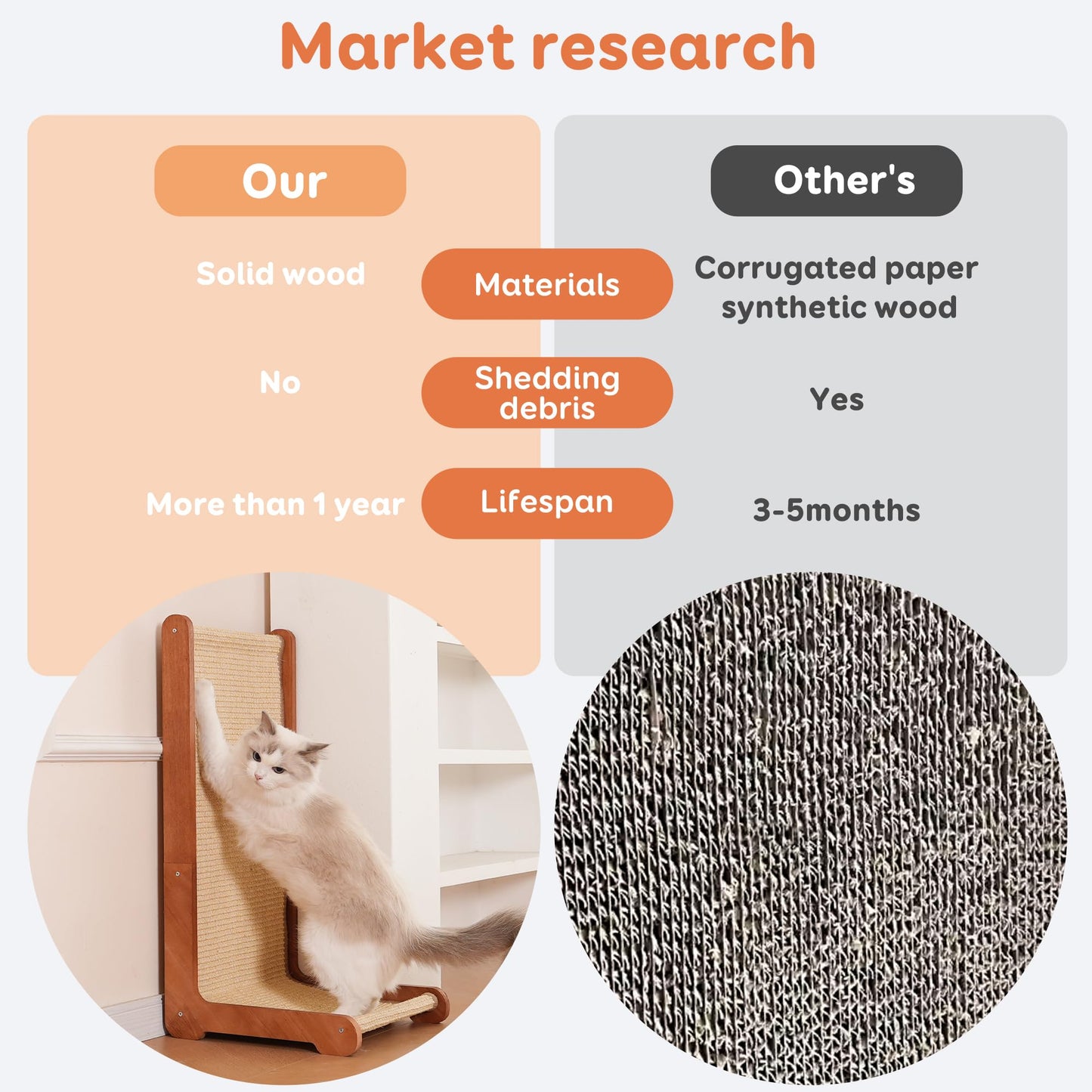 Cat Scratching Post for Indoor Cats, Solid Wood Frame Natural Sisal L Shape Cat Scratch Pad, Vertical Cat Scratcher,Cat Scratching Board Cat Scratch Post,Perfect Cat Furniture