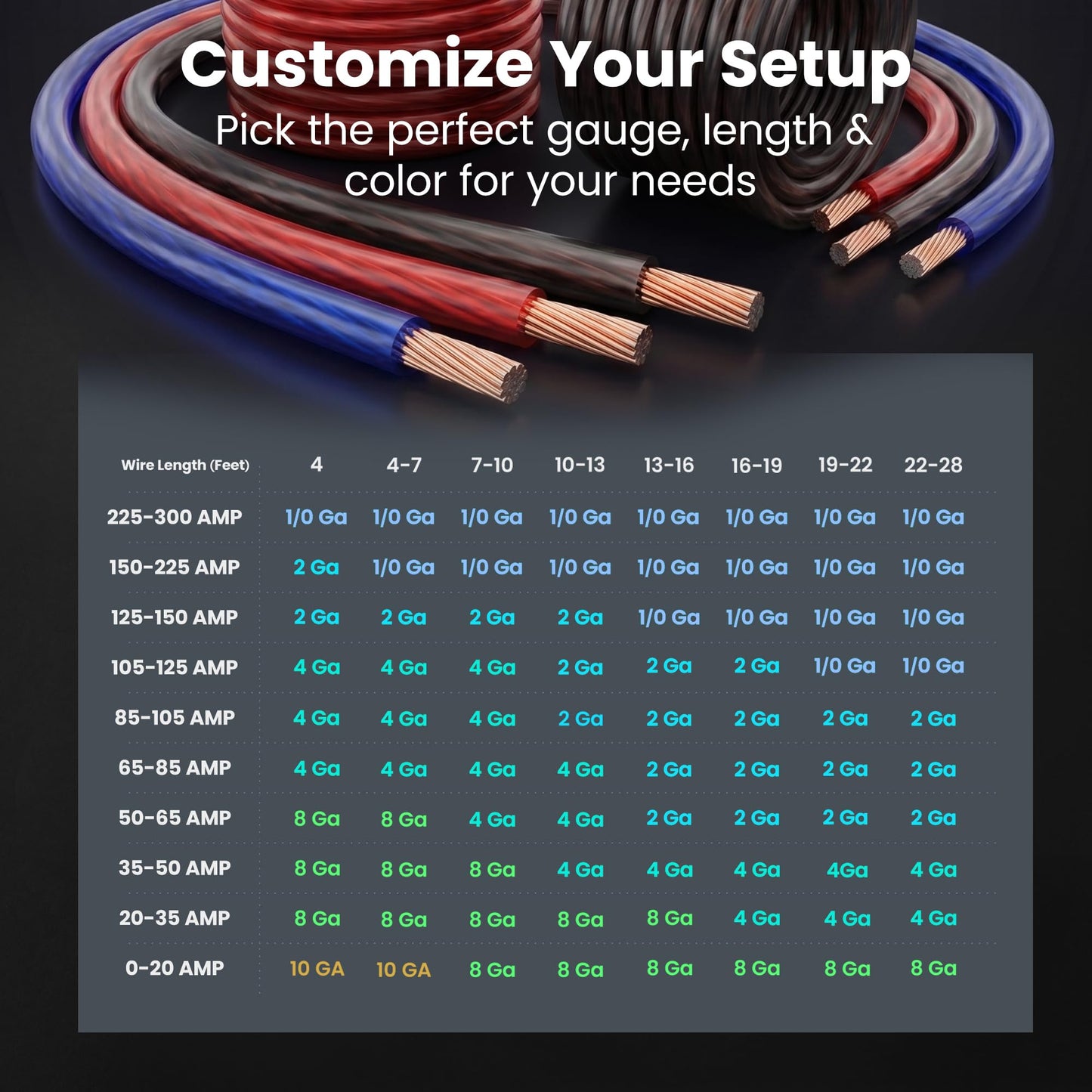 GEARit 8 Gauge Wire, for Automotive Power/Ground, Battery Cable, Car Audio, RV, Amp, CCA, Automotive Wire, Amp Kit, Battery Cables, Wiring Kit, (25 feet Each- Black/Red)