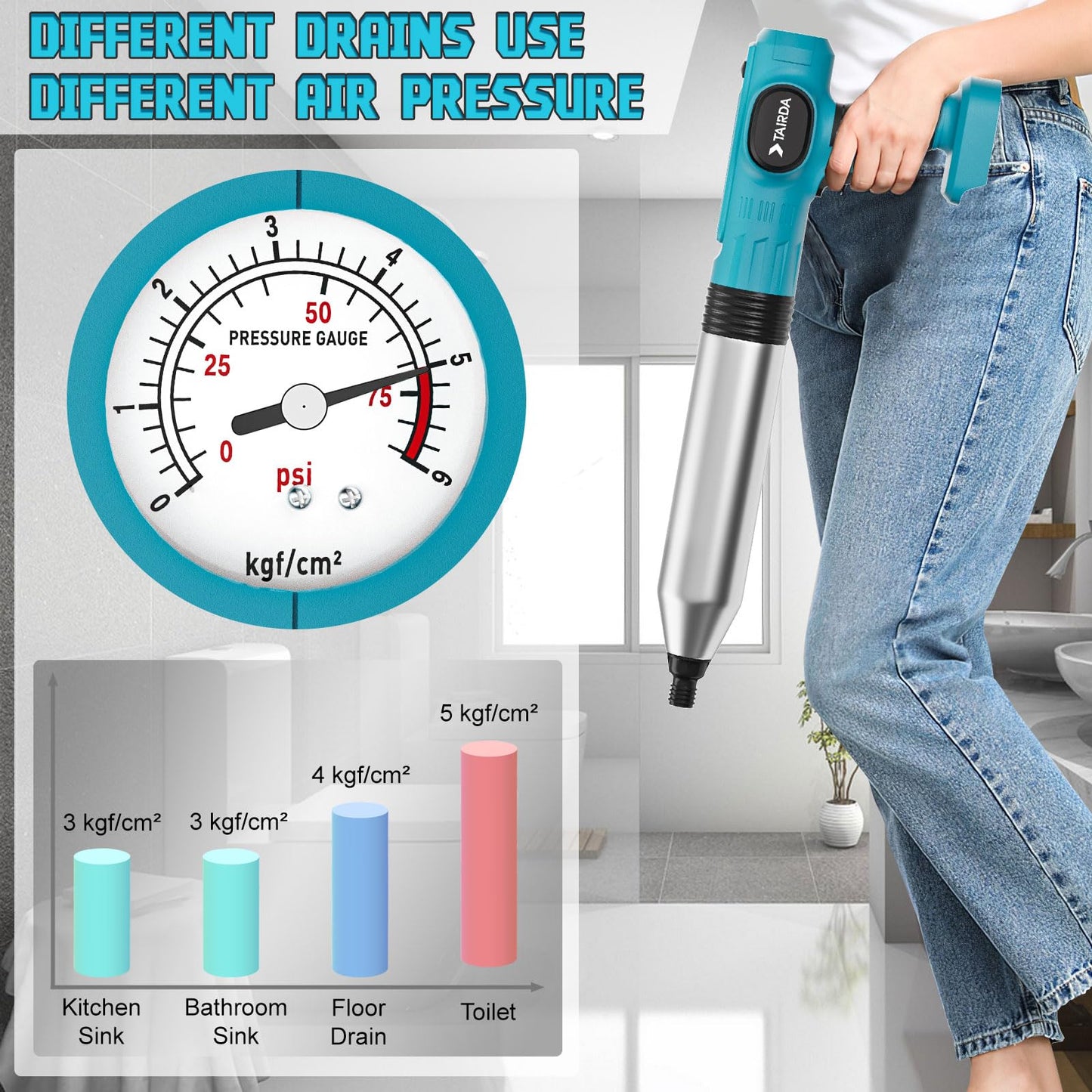 Cordless Toilet Plunger Compatible for makita 18v Battery(NO Battery), Air High-Pressure Drain Cleaner Sewer Dredge Tool for Toilet,Bathtub,Shower Kitchen Sink Cleaning with 4 Sucker(Bare Tool)