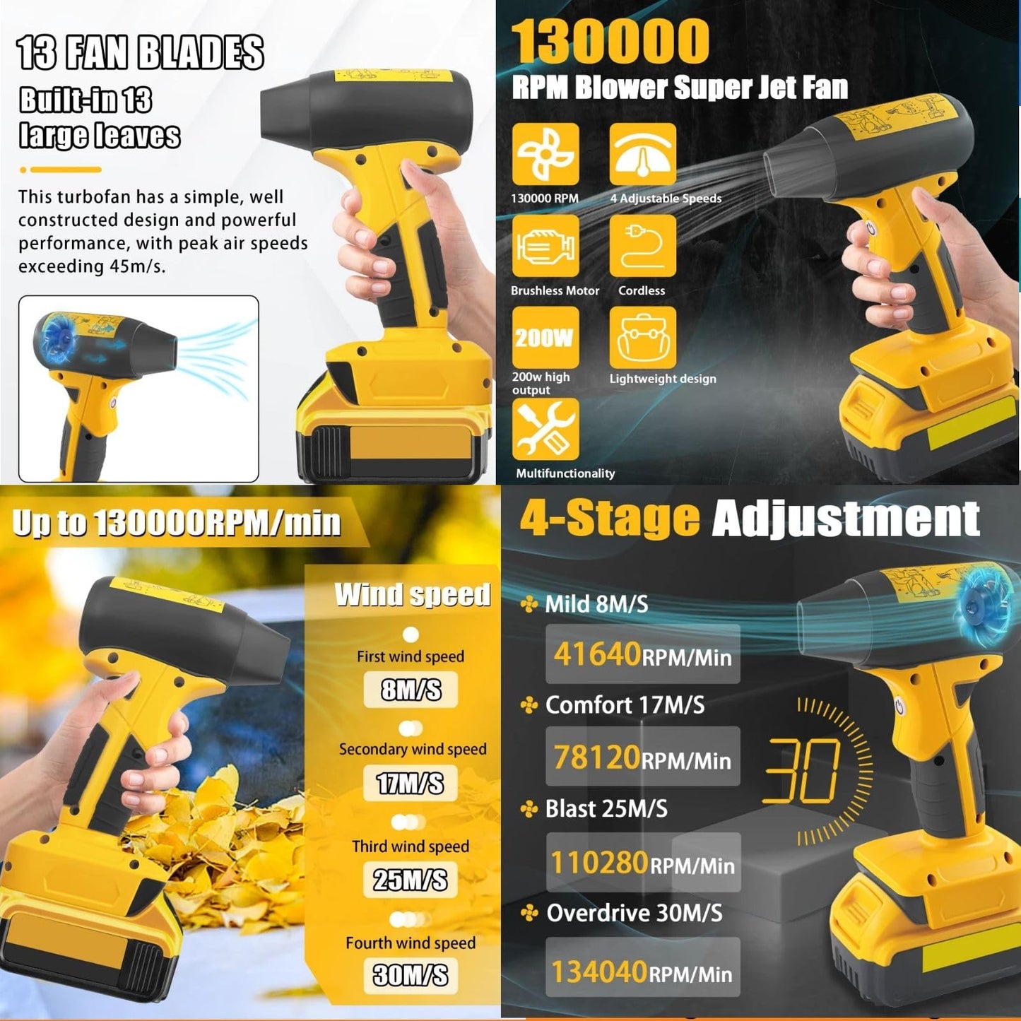 Mini Jet Blower Portable Violent Turbo Fan,Electric Compressed Air Duster for Dewalt Max 20V Battery,Cordless Power Tools,Camping,Outdoors,Car,130000RPM High Speed Fan(18V Battery Not Included)