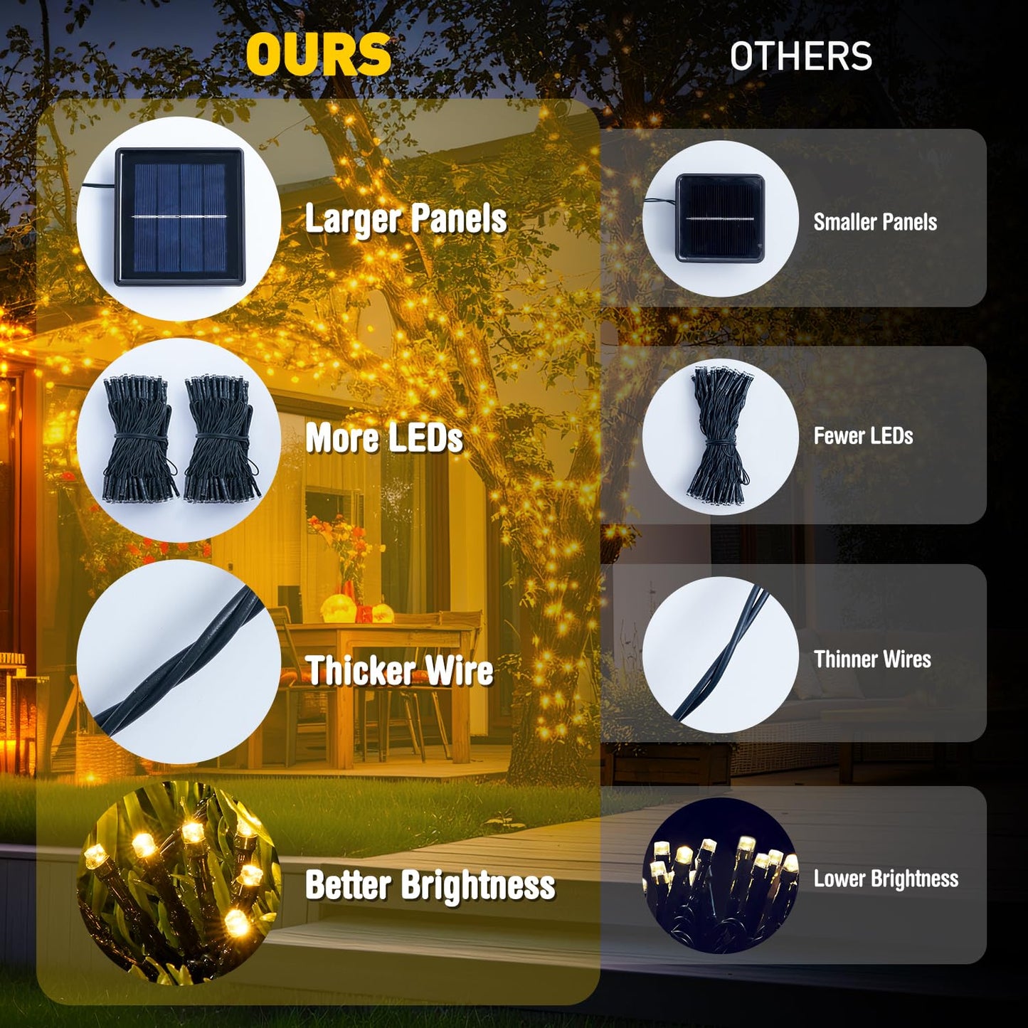 JMEXSUSS 2 Pack Solar String Lights Outdoor Waterproof, Total 400 LED 151FT Solar Christmas Lights with 8 Modes, Solar Tree Lights for Outside Garden Patio Party Christmas Decorations (Warm White)
