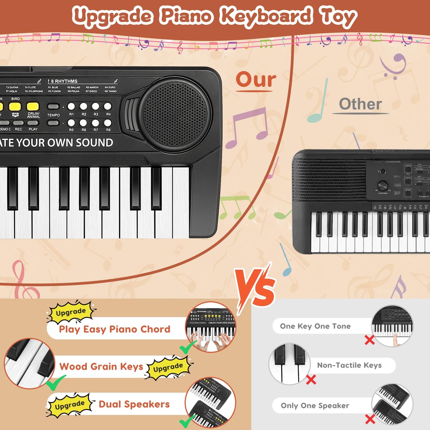 37 Key Piano Keyboard for Kids Musical Toys for 3 4 5 6 Year Old Girls Kids Piano Portable Music Keyboard Electronic Educational Learning Toy for Boys Girls Birthday Gifts