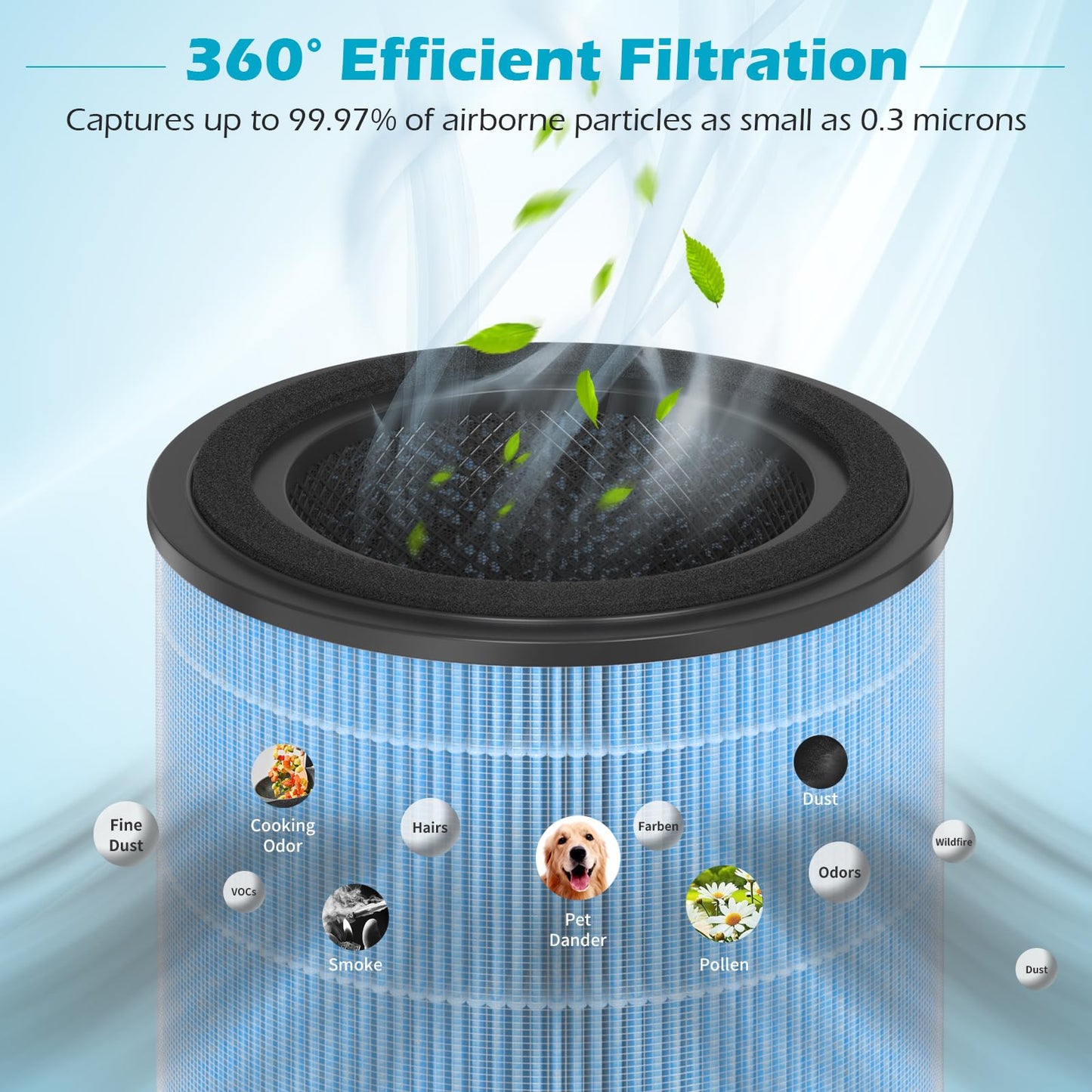 SAKEGDY AP0601 Replacement Filter, Compatible with AIRTOK AP0601 Air Purifier, Part # AP0601-RF, 2 Pack H13 True HEPA Filters + 10 pieces aroma sponge pads