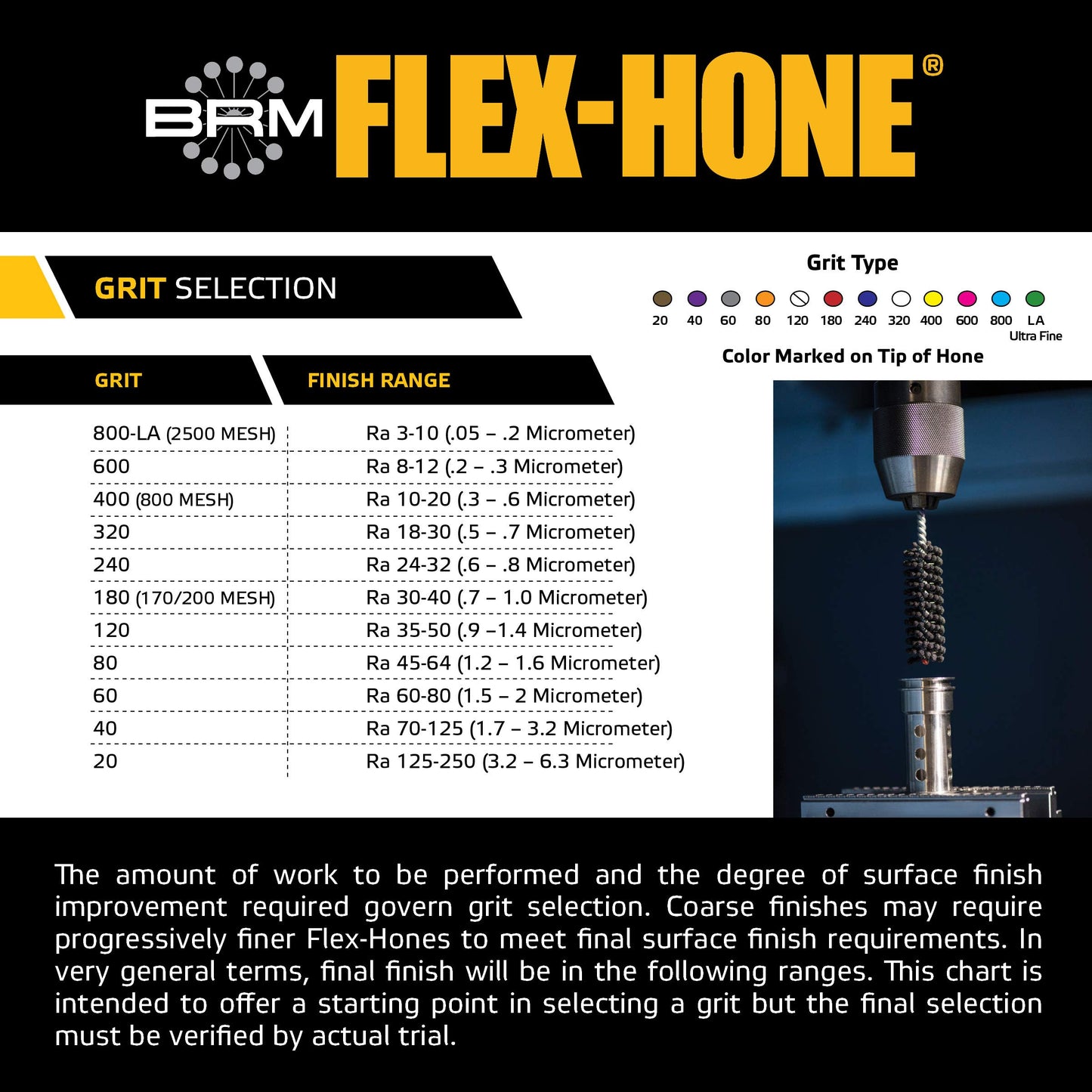 Brush Research Flex-Hone Cylinder Hone, GB Series, Silicon Carbide Abrasive, 3-1/2" (89 mm) Diameter, 240 Grit Size