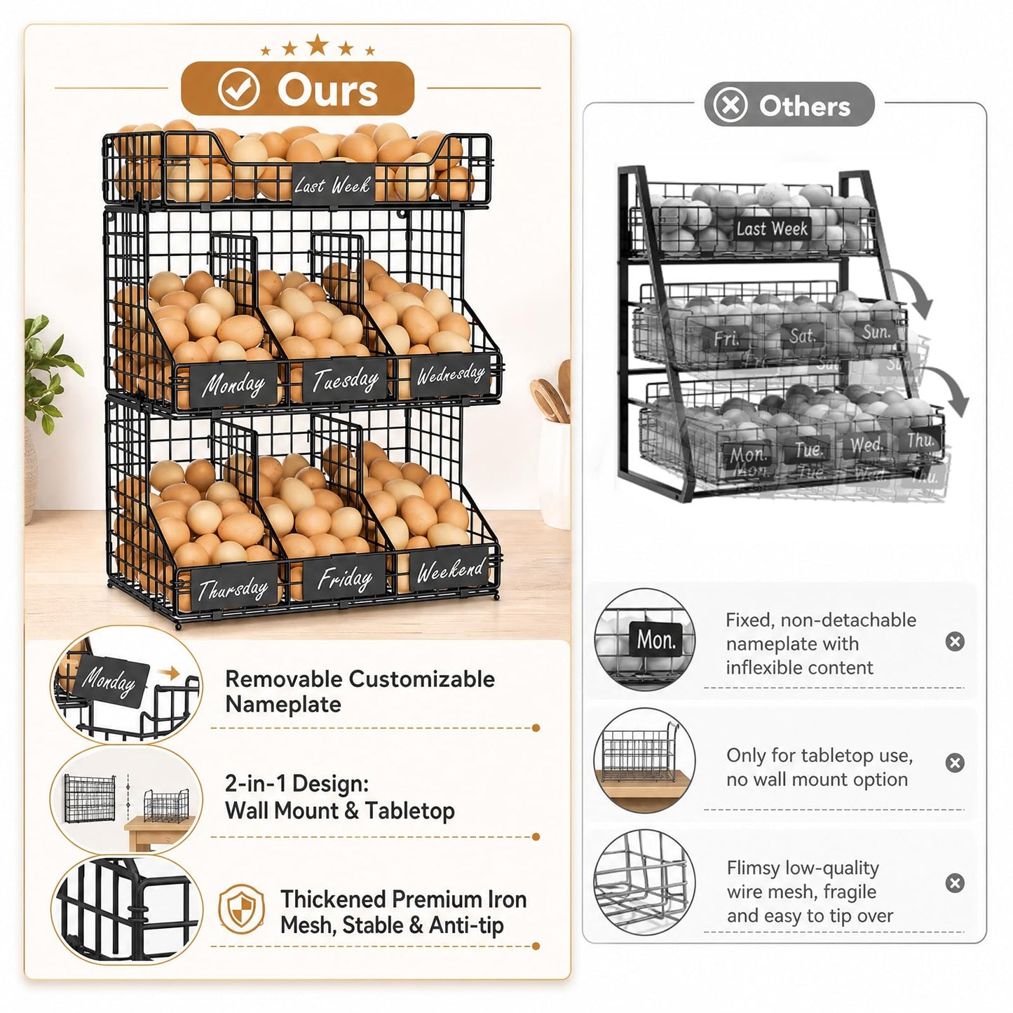X-cosrack Egg Holder Countertop, 3 Tier Storage Rack with Labels Dividers to Separate Eggs, Stackable Wire Baskets for Fresh Egg, XXL Egg Dispenser for Countertop/Wall-Mounted