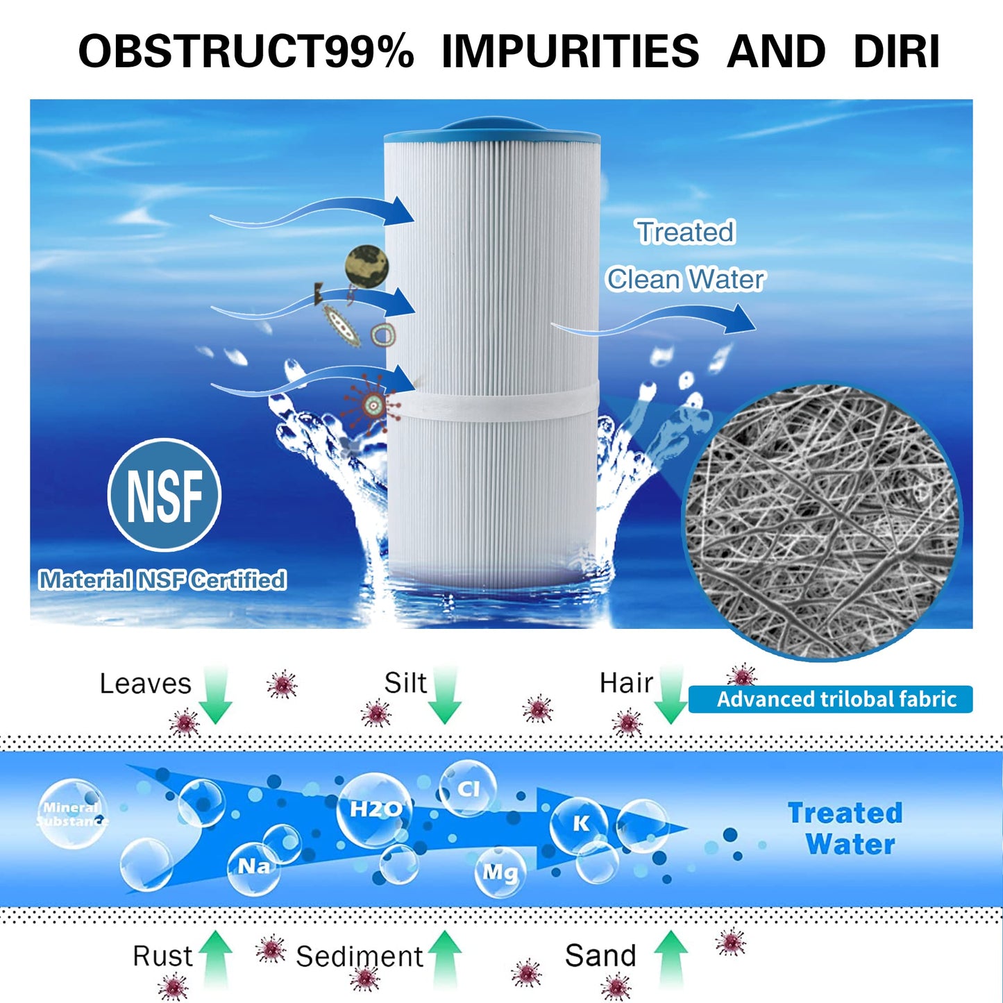 AmiBron 5CH-502 Replaces Marquis Spa Filter, Compatible with PPM50SC-F2M, FC-0195, Marqui spa 20041, 20091, 370-0237 2" Male Fine Thread 50 sq.ft. C-5303 Model Hot Tub Filter 2 Pack