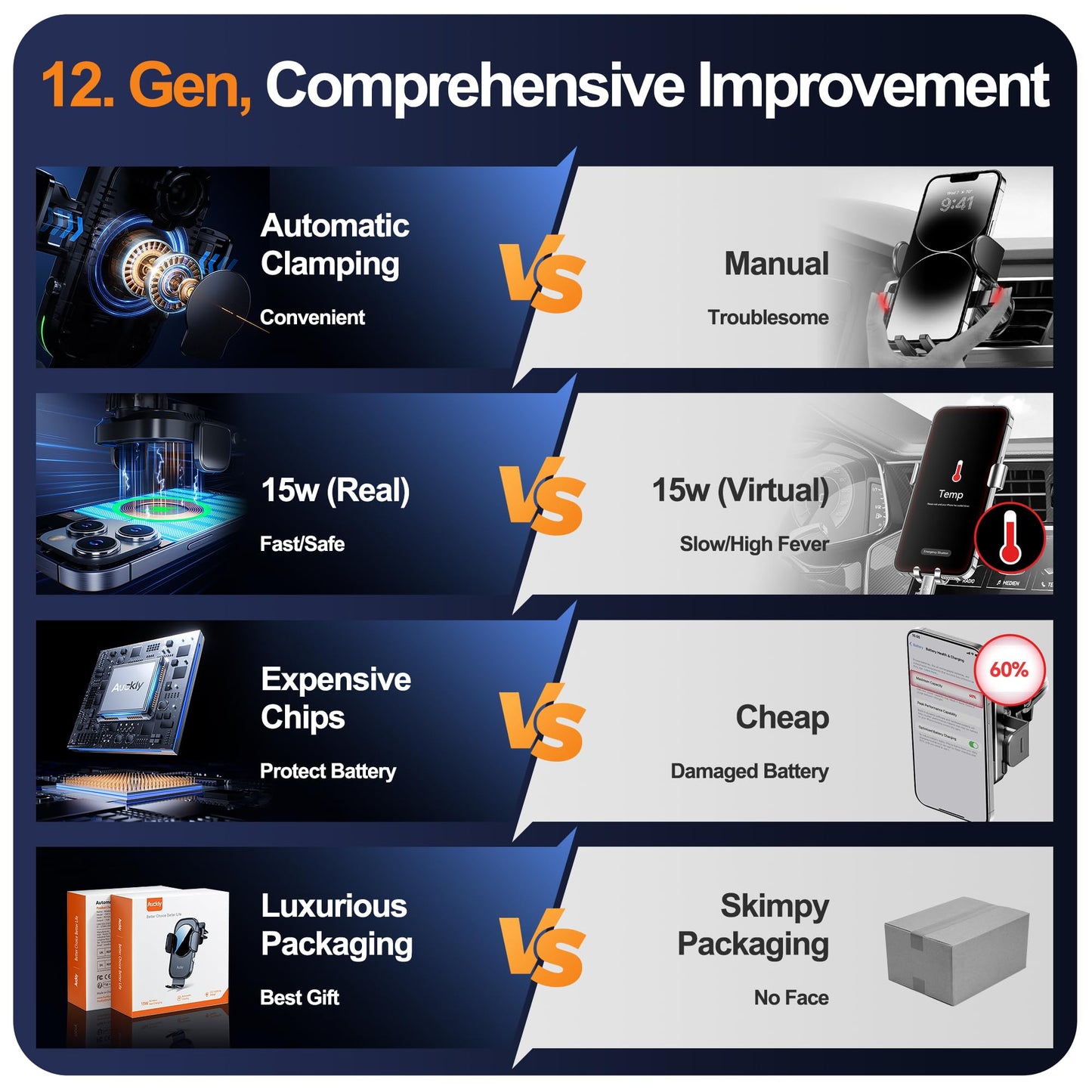 Auckly Qi 15W Car Phone Holder Wireless Charger, [270 ° Automatic Clamping], Wireless Car Charger Mount, Air Vent, Compatible for iPhone 12/13/14/15/16 Series&Samsung, Electromagnetic Induction, Black