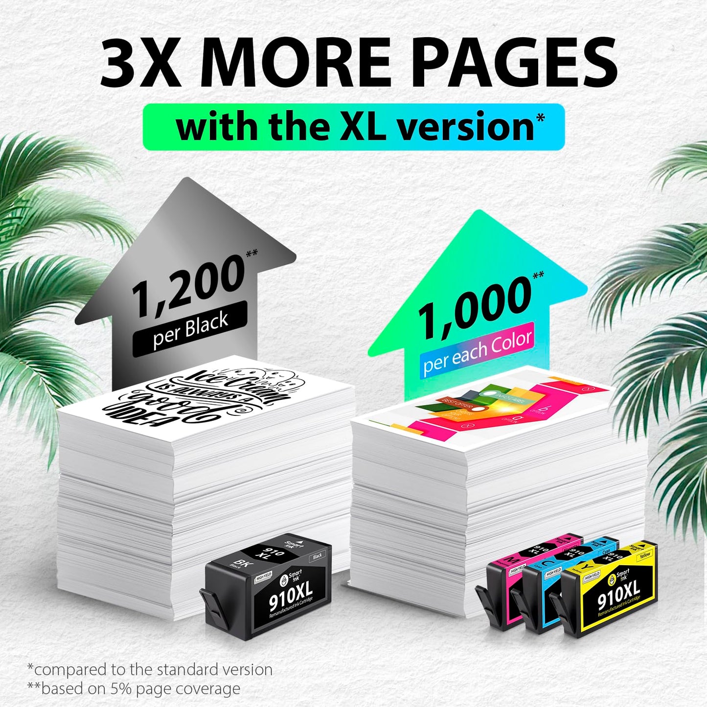 Smart Ink Remanufactured Ink Cartridge Replacement for HP 910 XL 910XL (4 Combo Pack) Compatible with HP 8015e OfficeJet 8022e 8010e 8015 8022 8010 OfficeJet Pro 8025e 8025 Printers (BK/C/M/Y)