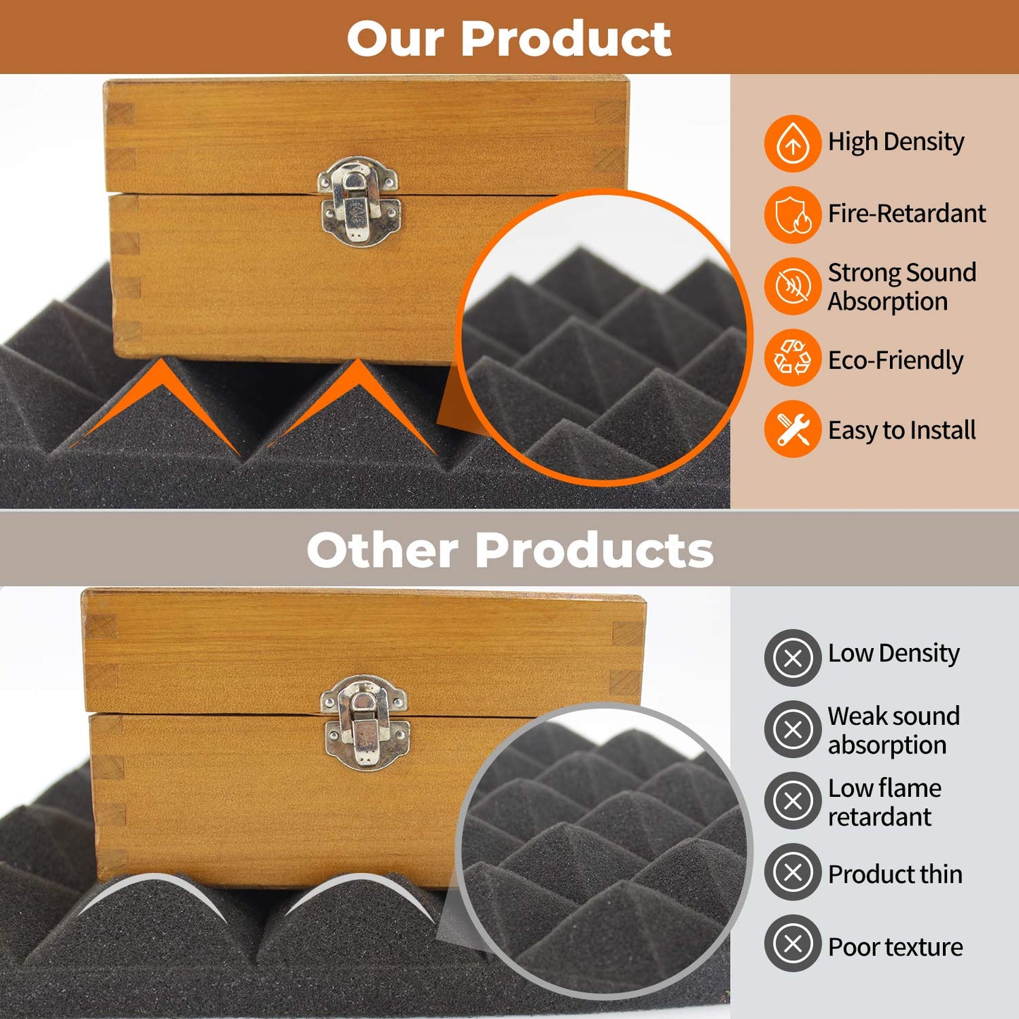 24 Pack-12 x 12 x 2 Inches Pyramid Designed Acoustic Foam Panels, High Density Black Acoustic Panels for Wall and Ceiling, Fire Proof Studio Foam with Double Side Adhesive Tape Included
