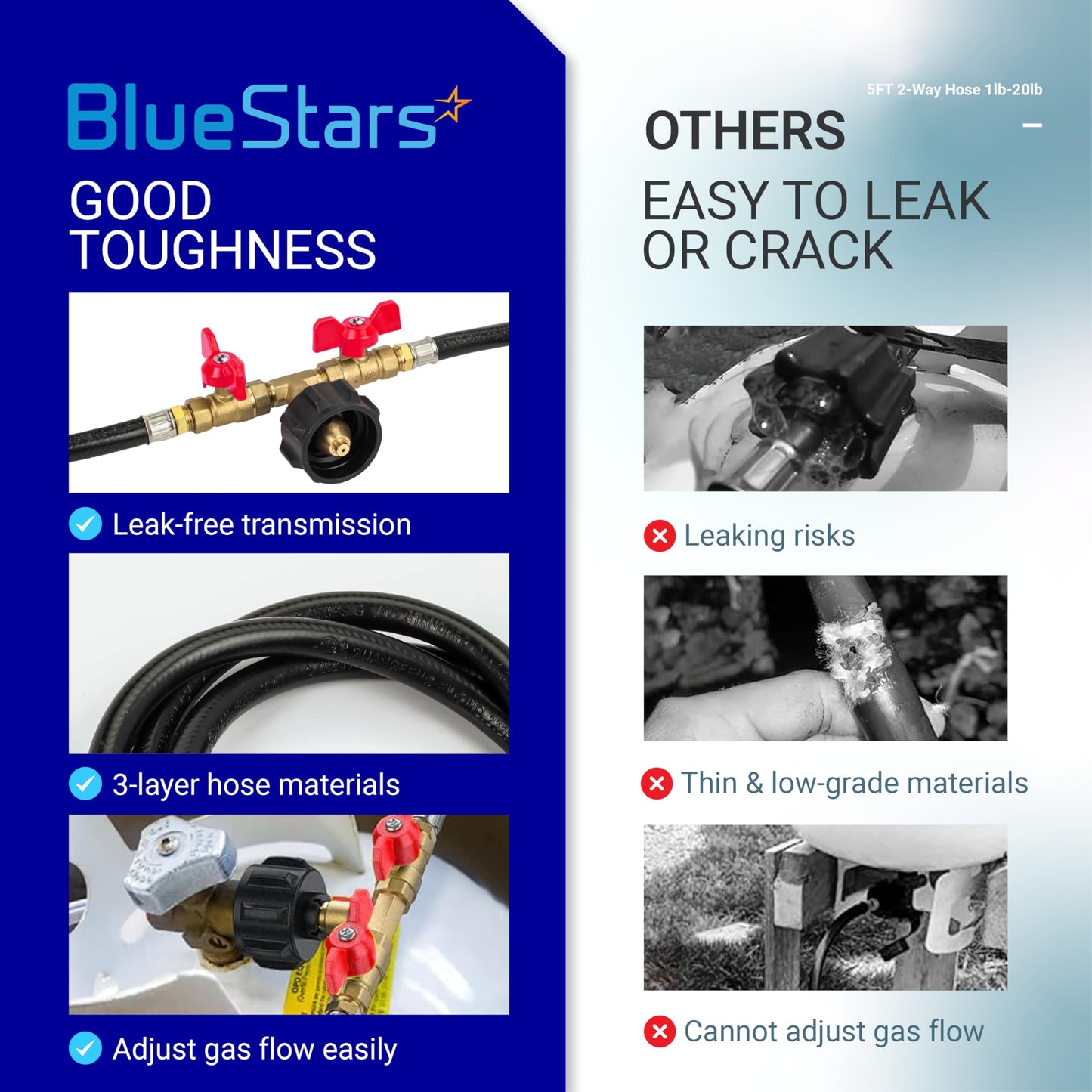 BlueStars 5FT 2-Way Propane Hose Adapter 1lb to 20lb - Gas Hose with QCC1/Type1 for 5-40lb Propane Tanks- for Weber Q Grill, Coleman Camp Stove, Buddy Heater, Blackstone Griddle with CGA600 Connection