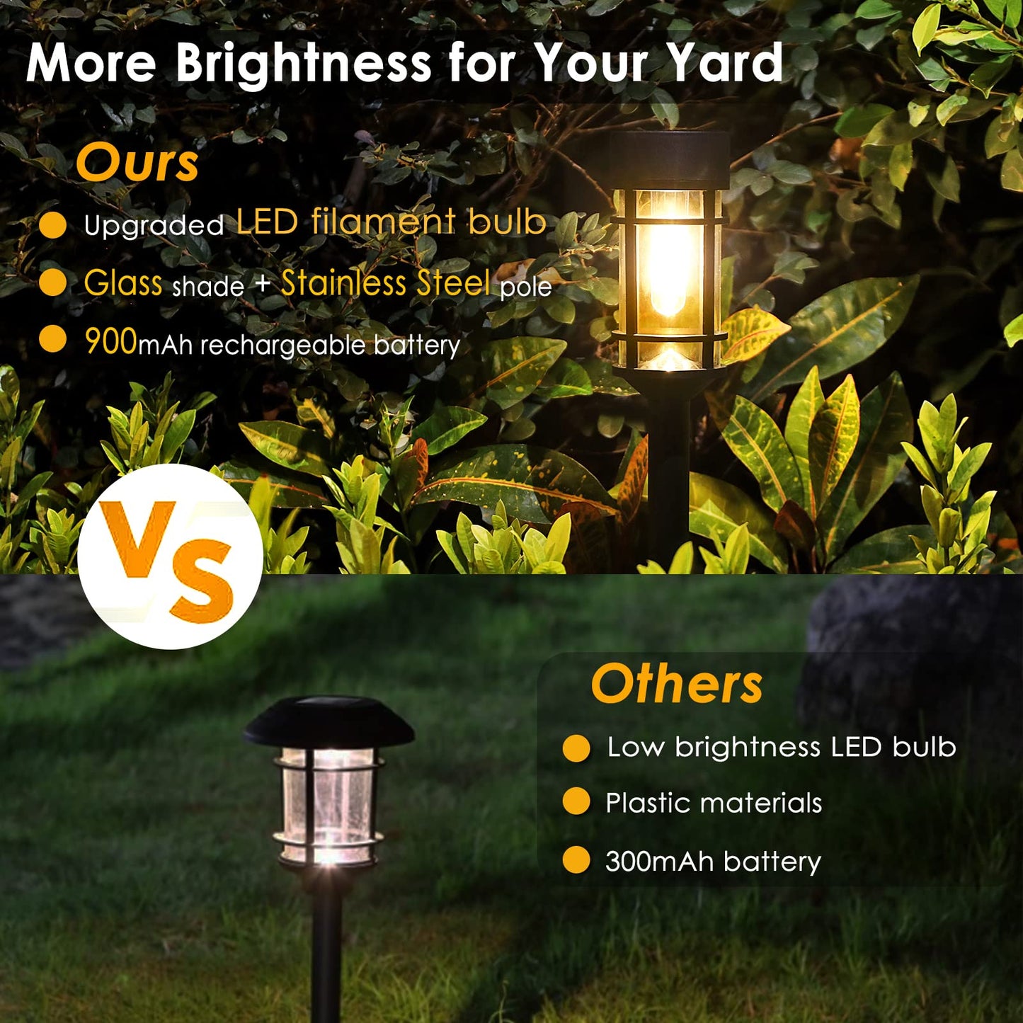 8 Pack Solar Lights Outdoor Waterproof, LED Solar Pathway Lights Decorative Solar Garden Lights Landscape Lighting for Yard, Walkway, Driveway, 3000K