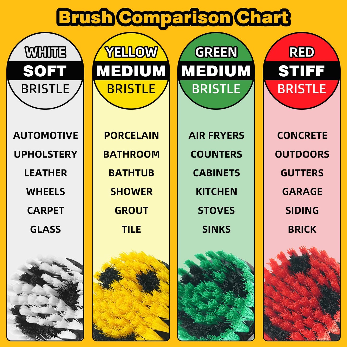 TOWBRUS 32 Pack Drill Brush Attachments for Cleaning, Crevice Cleaning Brush for Home, Bathroom, Car, Kitchen, Tight Corners, Stubborn Stains, Efficient Grime Removal, Ideal for Hard-to-Reach Areas
