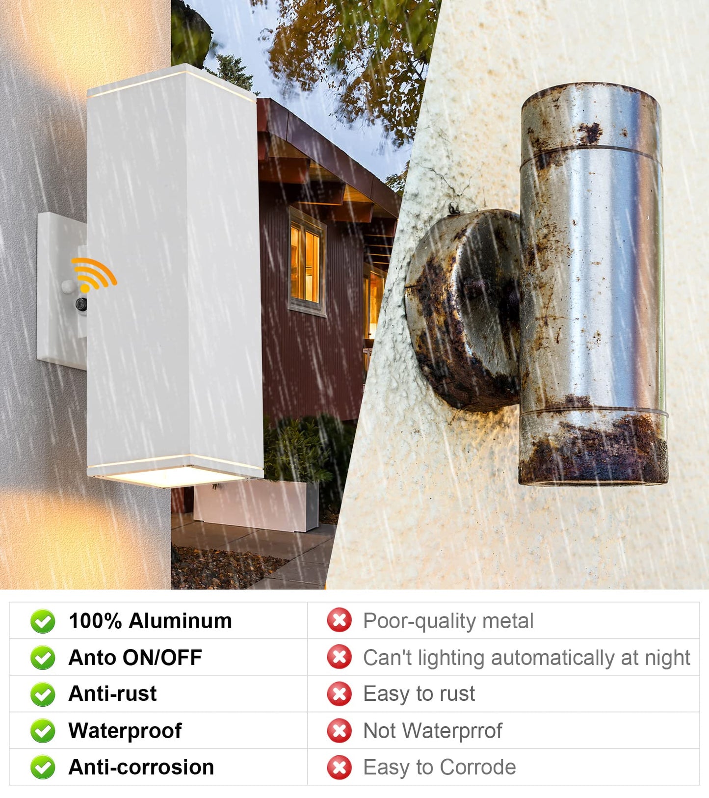 Dusk to Dawn Outdoor Lights Wall Mount, 2 Pack Waterproof Exterior Light Fixtures, Modern Anti-Rust Sensor Garage Lights Outdoor Wall Sconce Porch Lights Wall for House, Doorway, White, YOFOVI