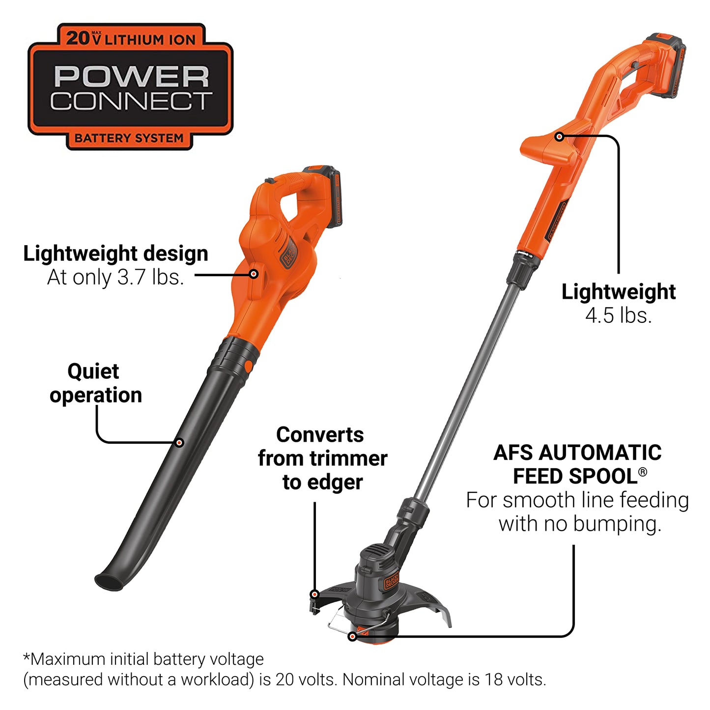 BLACK+DECKER 20V MAX* String Trimmer/Edger and Sweeper Combo Kit, 10-Inch (LCC222)