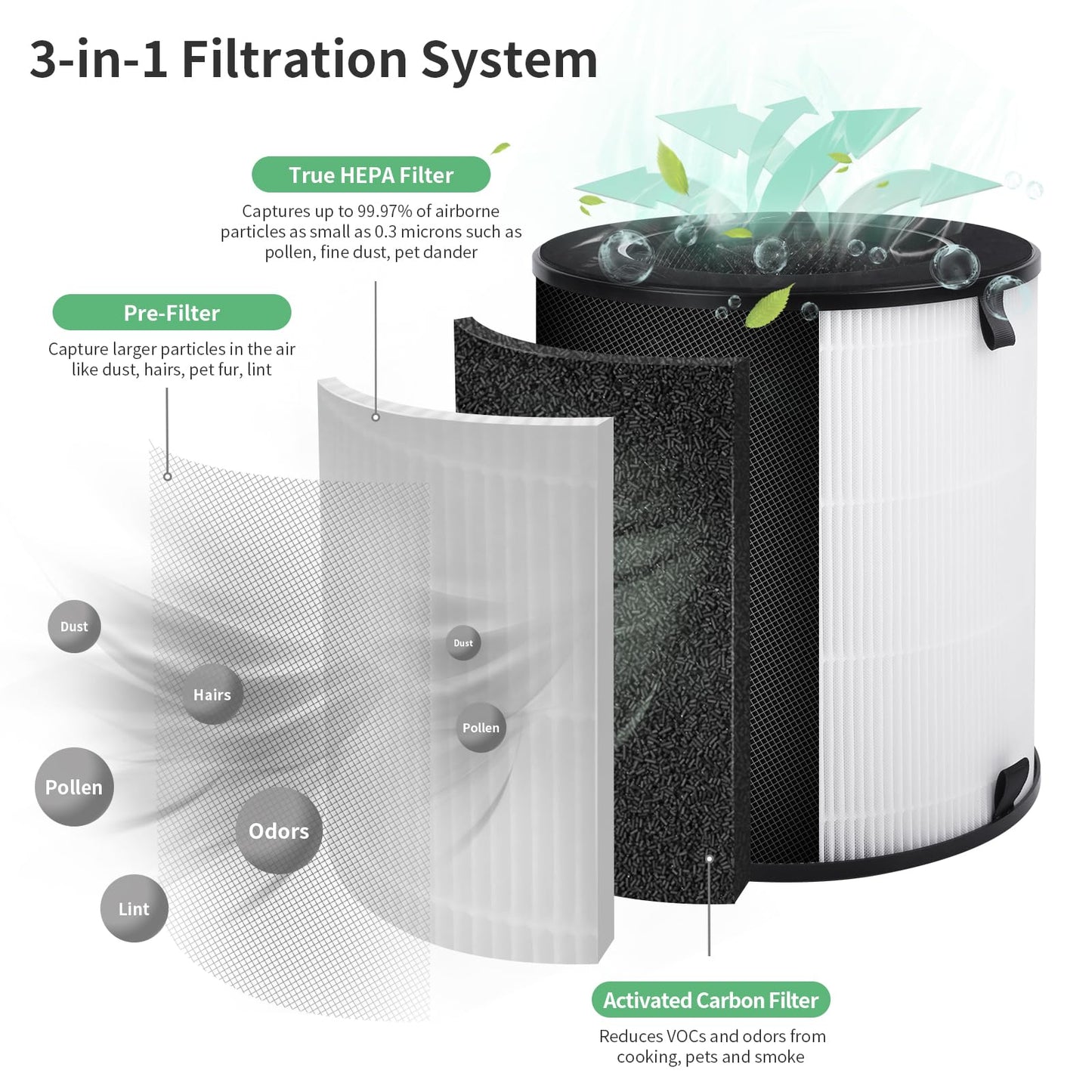 SAKEGDY LV-H133 Filter Replacement, Compatible with Levoit LV-H133 Air Purifier,3-in-1 Filter with Pre-filter,True HEPA and Activated Carbon, Part # LV-H133-RF,1 Pack