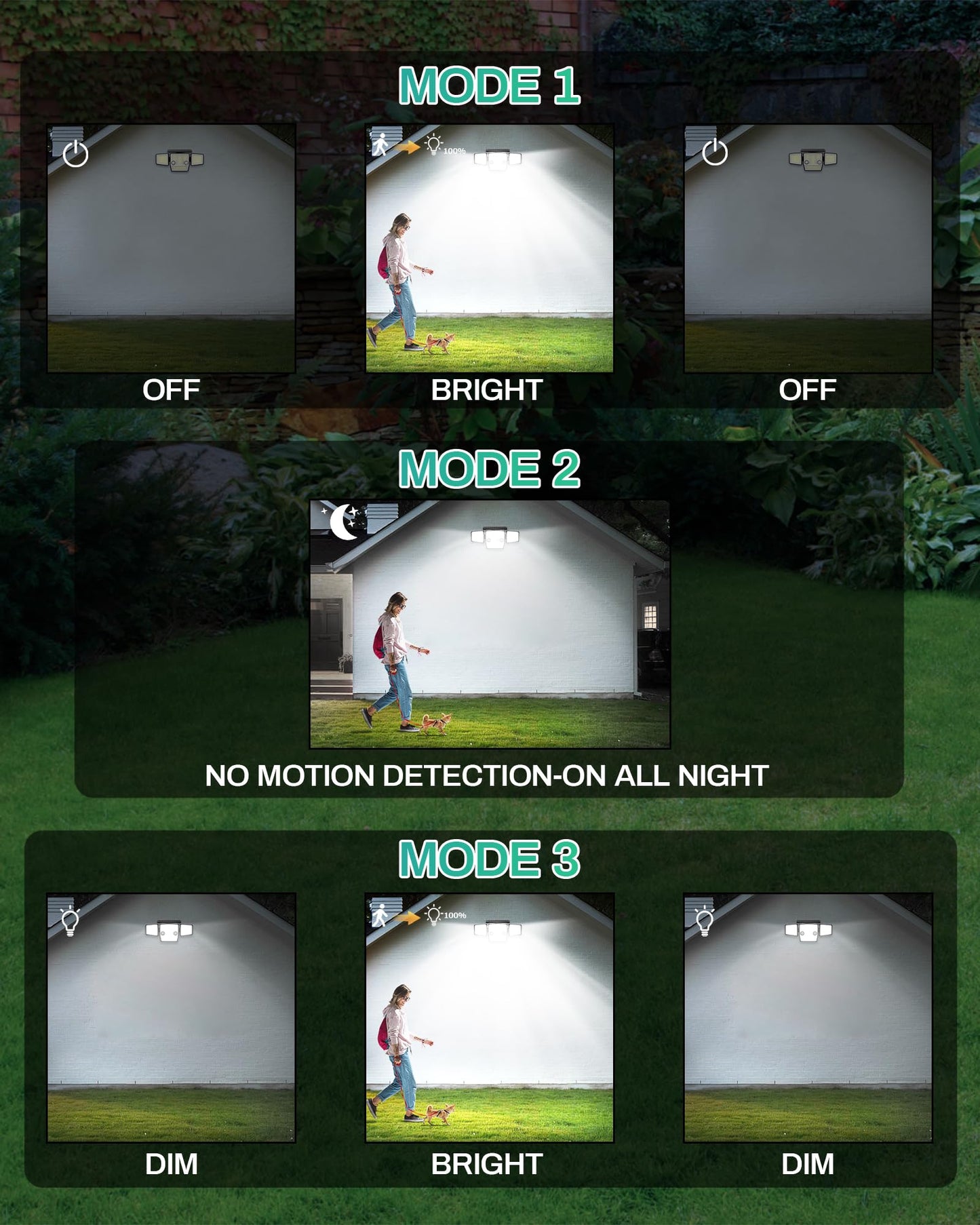 HAARAY Solar Lights Outdoor, Motion Sensor Outdoor Lights with Stakes, 2500LM 236 LED IP65 Waterproof Solar Powered Flood Lights, 360°Wide Lighting Angle Security Lights for Yard Driveway (2 Pack)