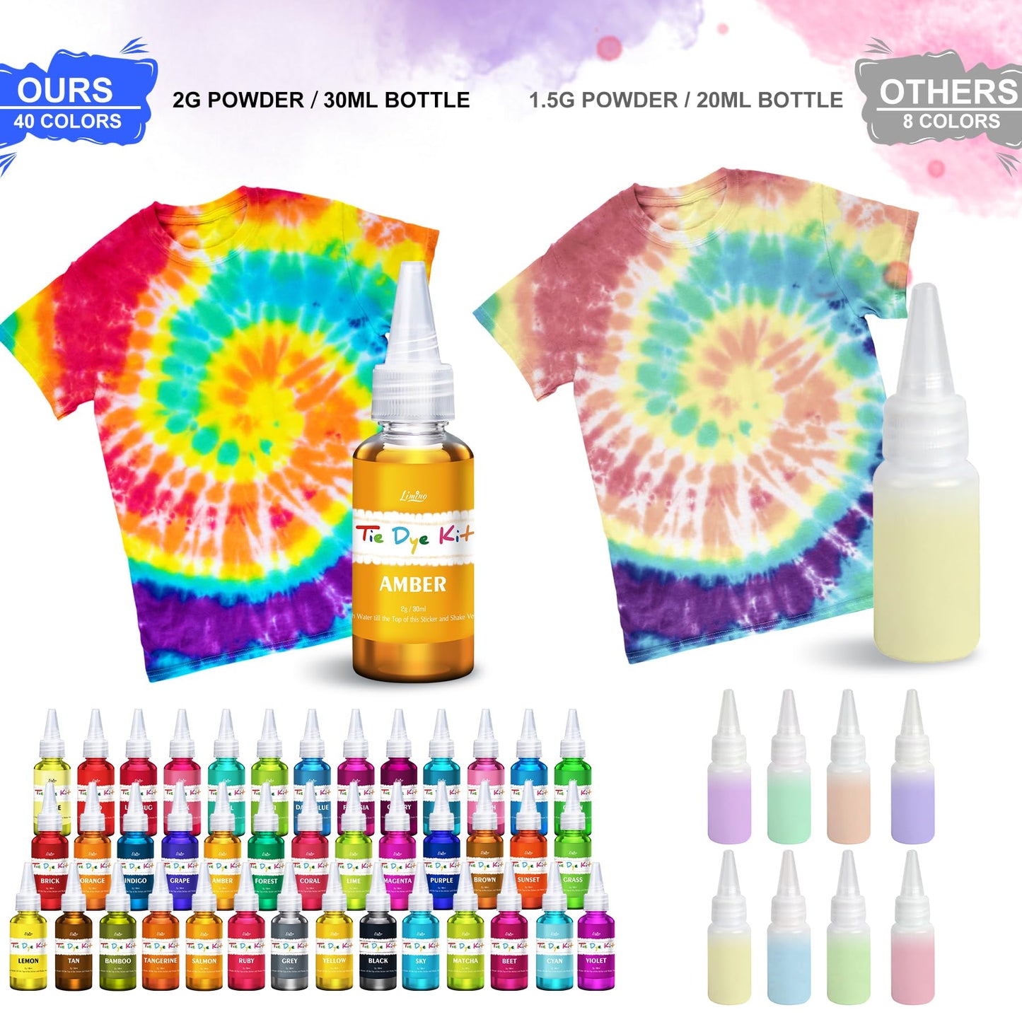 Tie Dye Kit - 40 Colors Permanent Fabric Dye with Rubber Bands, Gloves, Table Cover, Apron for Tie-Dye Art - All-in-1 Non Toxic Textile Paint Dye for DIY Shirt, Hoodie Clothing Painting