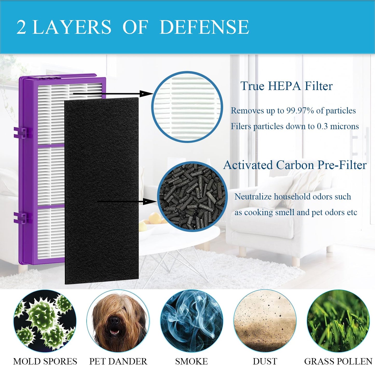 HAPF300AP-Allergen Performance Plus Filter Compatible with Holmes AER1 HAPF300AP-U4 and Bionaire air Filters 4 HEPA + 8 Carbon Booster Filters Fit Perfect HAPF300AP Filter Accessories (Purple)