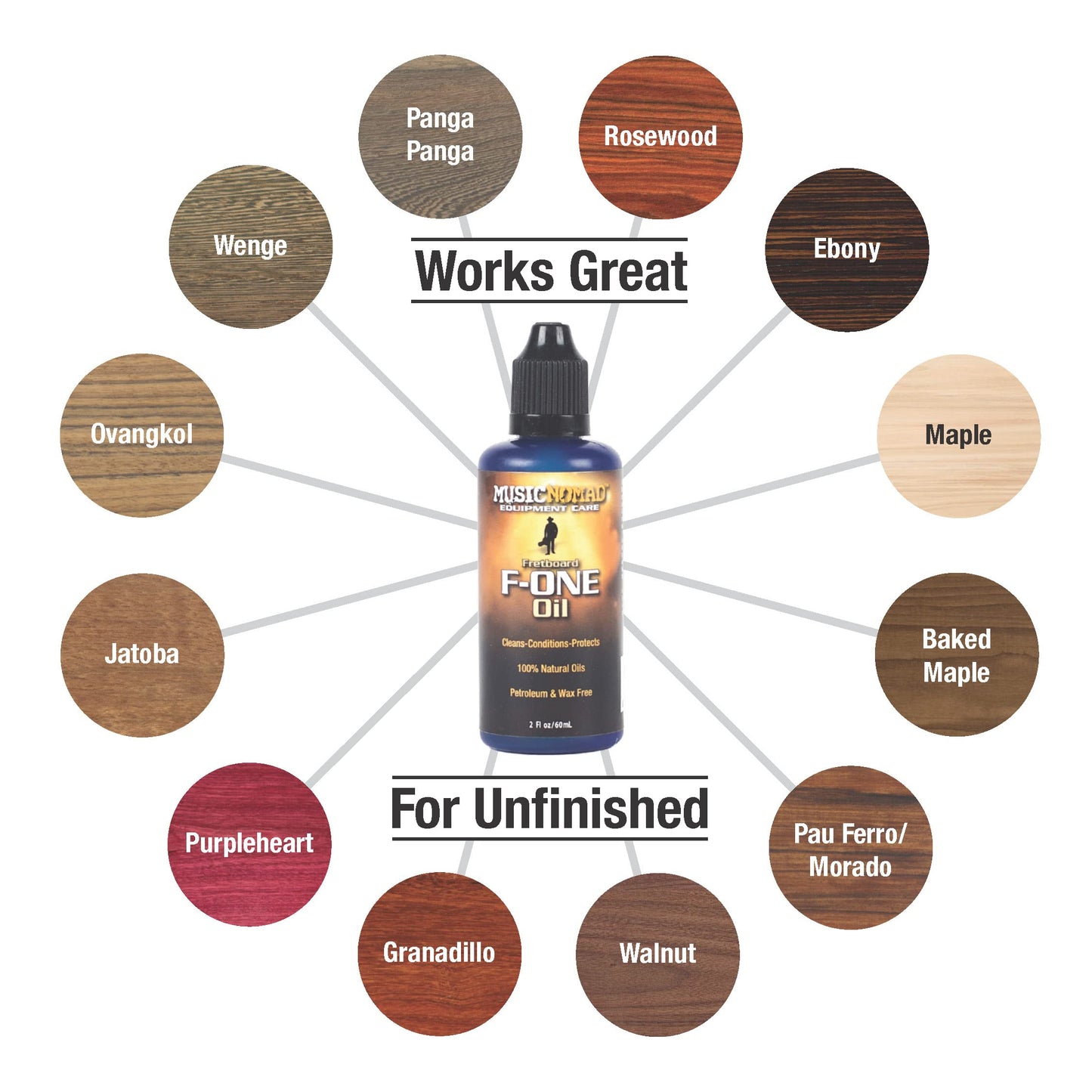 MusicNomad MN108 Premium Guitar Care Kit