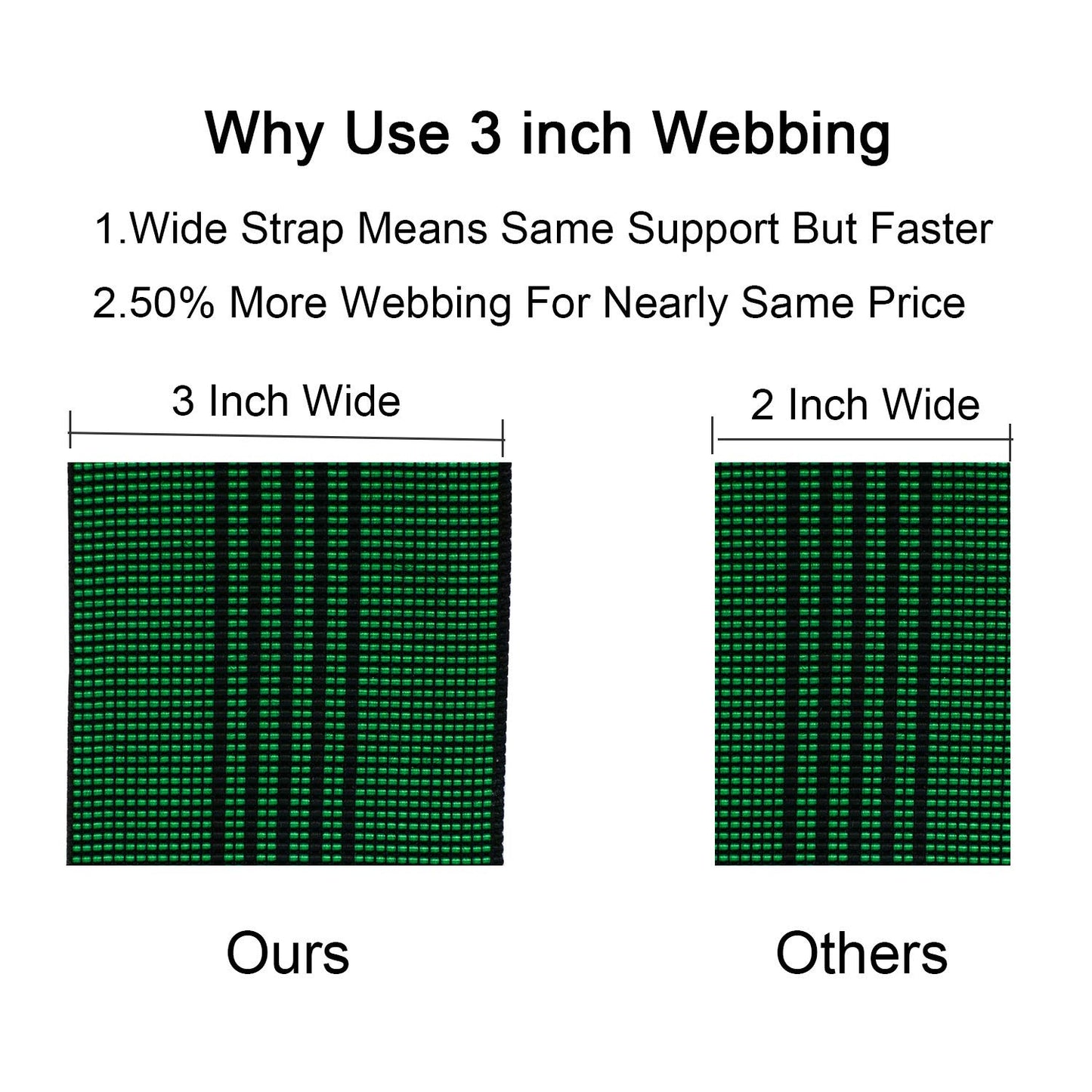 Homend 3-Inch Wide Sofa Elastic Webbing Stretch Band - Furniture Repair DIY Upholstery Modification - Elasbelt Chair Couch Material Replacement - Stretchy Spring Alternative - 40' Length