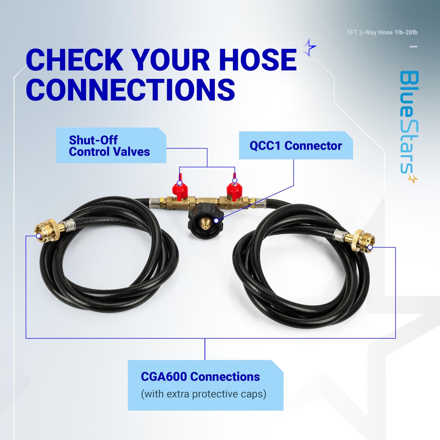 BlueStars 5FT 2-Way Propane Hose Adapter 1lb to 20lb - Gas Hose with QCC1/Type1 for 5-40lb Propane Tanks- for Weber Q Grill, Coleman Camp Stove, Buddy Heater, Blackstone Griddle with CGA600 Connection