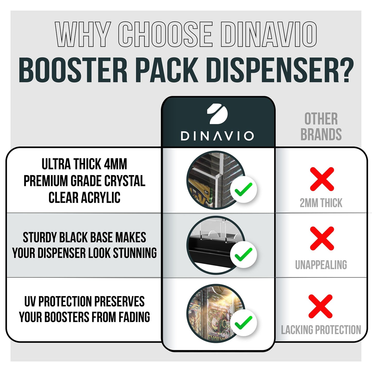 Dinavio Crafthouse 3-Slot Booster Pack Dispenser with Black Base - Fits 120 Booster Packs for Dispensing - Compatible with TCG Trading Card Boosters and Sports Card Boosters - 4mm Acrylic Stackable
