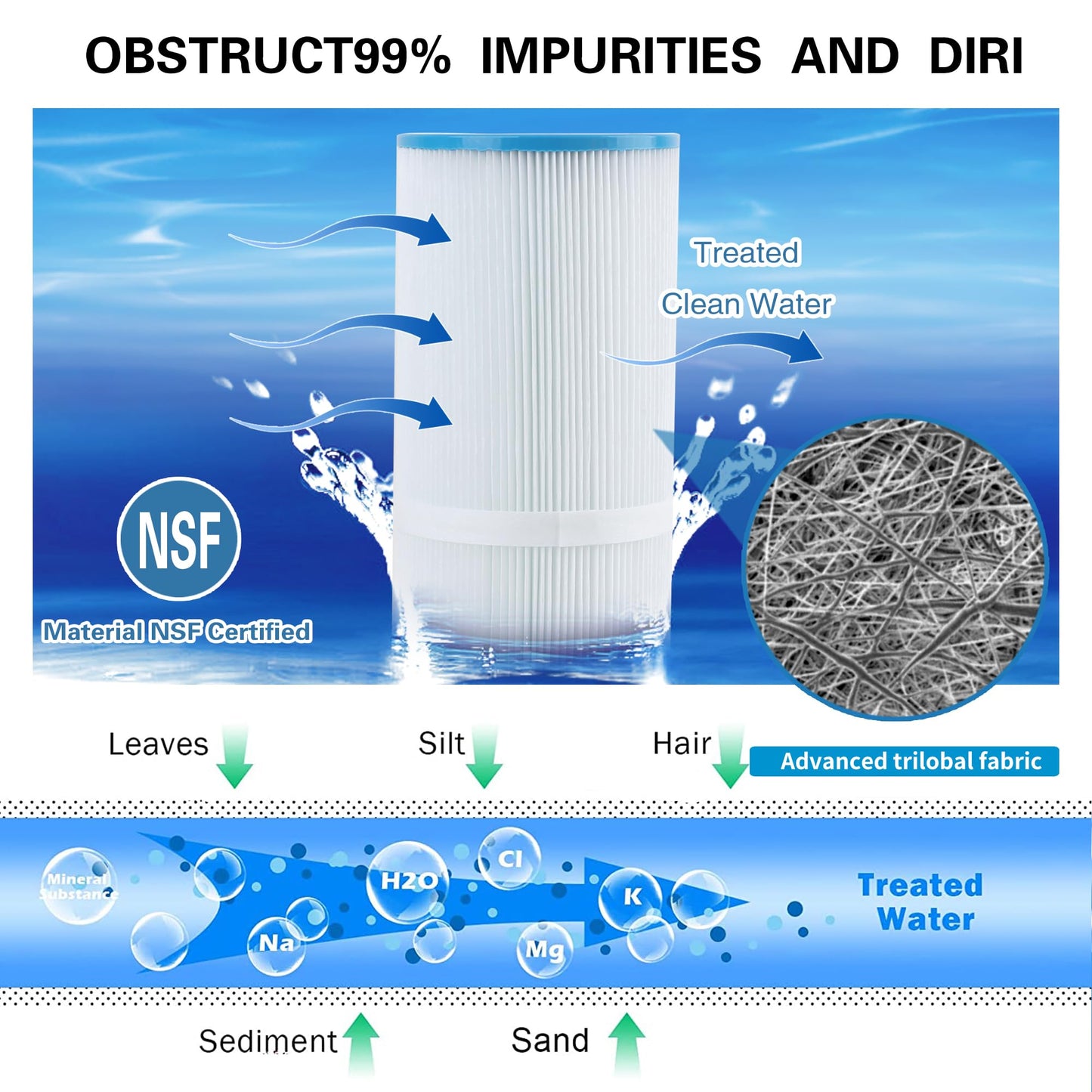 AmiBbon PRB25-IN Spa Filters, Replaces for Unicel C-4326, Filbur FC-2375, FC-2370, Guardian 413-106, 817-2500, 17-2327, 33521, 25392, 303909, R173429, 25 sq.ft. 5X13 Drop in Hot Tub Filter 2 Pack