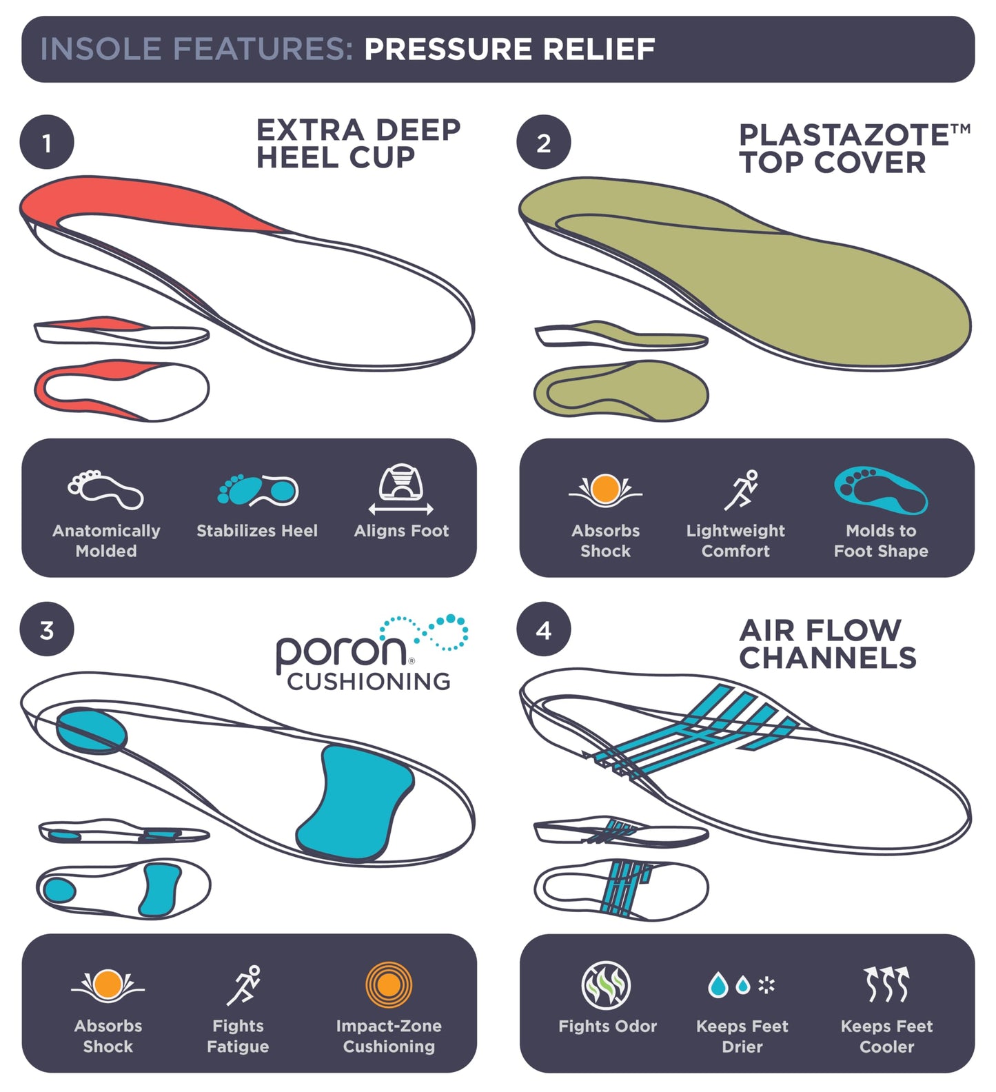 10 Seconds Pressure Relief 3020 – Neutral Arch, Medium Support, Plastazote Topper Relieves Pain from Diabetes and Arthritis Sufferers, Fits Most Footwear (M 10.10.5, W 11.5/12) 2-Pack