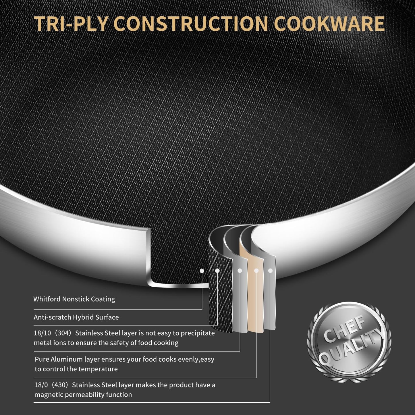 Stainless Steel 6 Quarts Saute Pan with lids, Nonsitck 12.5 inch Jumbo Cooker, 3 Layer Deep Frying pan with Stay Cool Handle, Dishwasher and Metal Utensil Safe