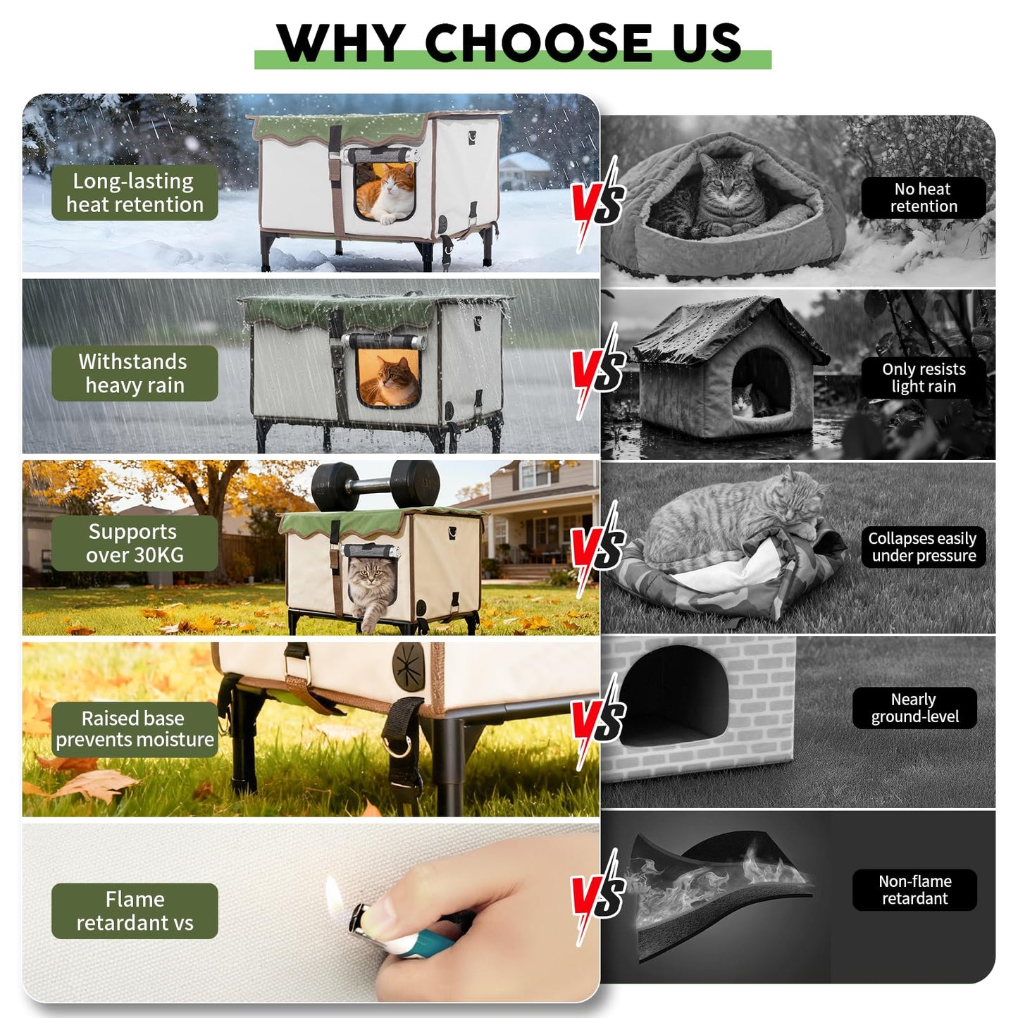 BNZ Indestructible Heated Cat House for Outside Winter, Weatherproof, Safe Escape Door, Insulated Outdoor Cat Shelter with Heater for Feral Barn Cat Kitty(21''x15''x13'')