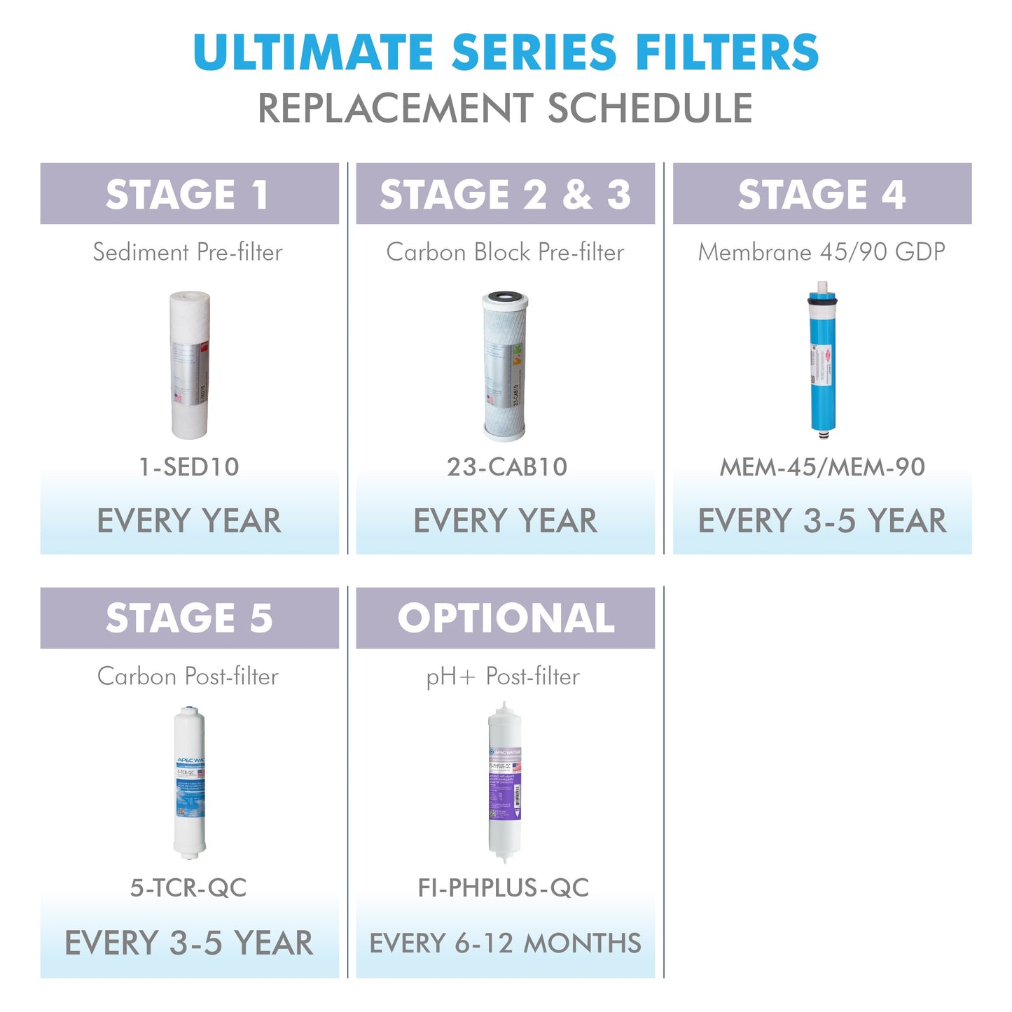 APEC Water Systems Filter-Set Ultimate High Capacity Pre-Filter Set