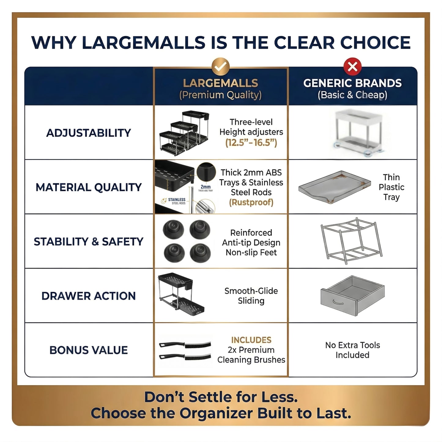 LargeMalls 2-Pack Under Sink Organizer with Sliding Drawers – Adjustable Height, Anti-Tip Design, Fits Around Plumbing – ABS Shelves & Stainless Steel Rods for Kitchen, Bathroom & Laundry Storage