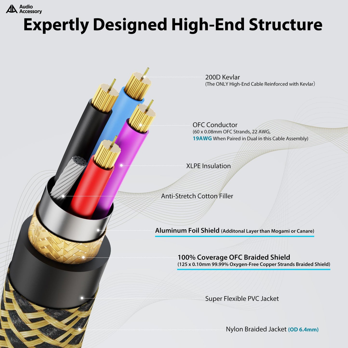 AA AUDIO ACCESSORY Gold Series Star Quad Studio XLR Cables 6.6ft, Neutrik Connectors, 19AWG OFC, Kevlar-Reinforced Nylon Braided Handmade Microphone Cable, 100% OFC Braid and Al-Foil Shielding