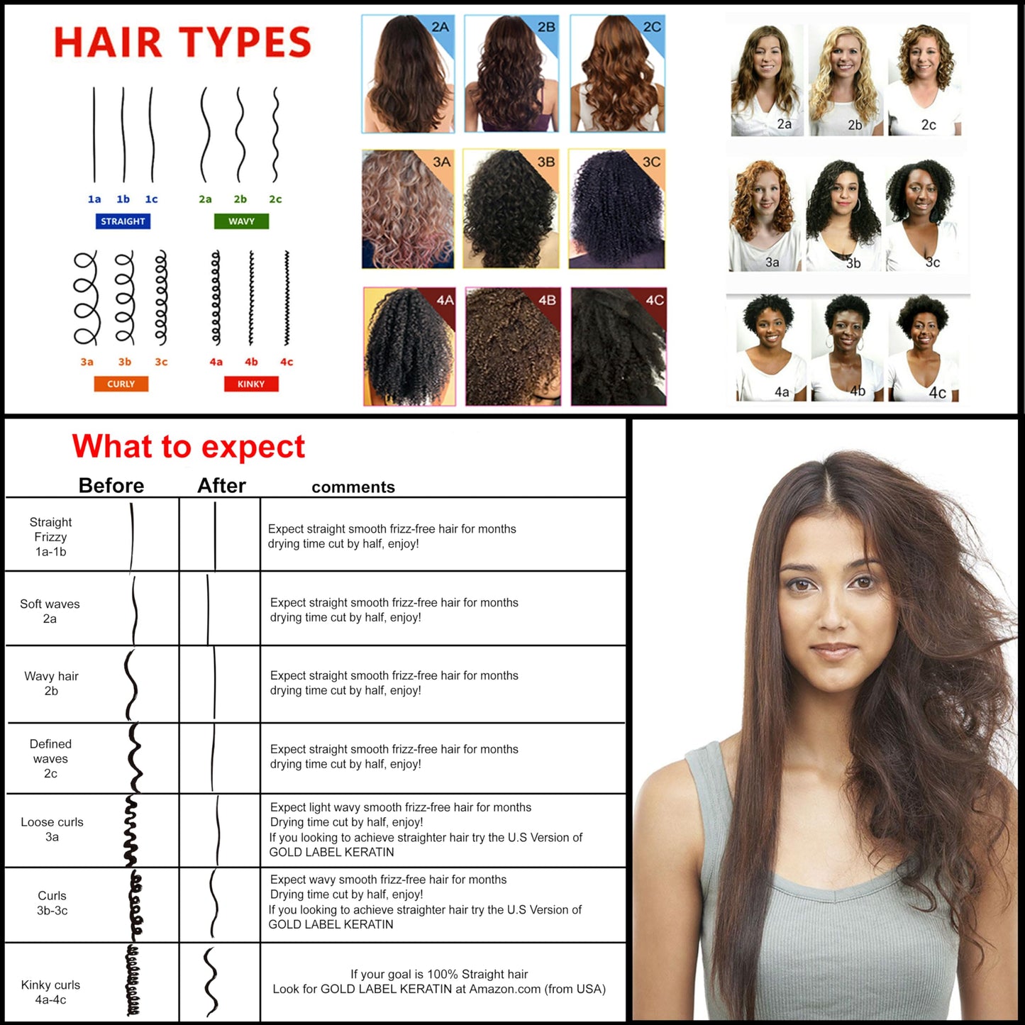 Keratin Research Brazilian Keratin Hair Treatment Straightening Long Lasting Organic Natural Results Complex Blowout containing Argan Oil Collagen Filler Proteins Keratina Brasilera (120ml x2 set)