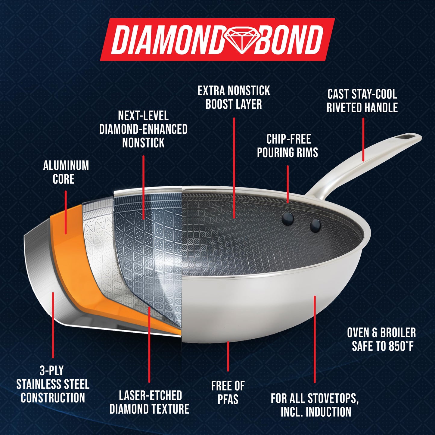 Blue Diamond Cookware, Bond 8" Frying Pan Skillet, Hybrid Diamond Infused Non Stick Stainless Steel, Non Toxic PFAS & PFOA Free, Tri-ply Clad Cookware, Induction, Dishwasher & Oven Safe, Silver