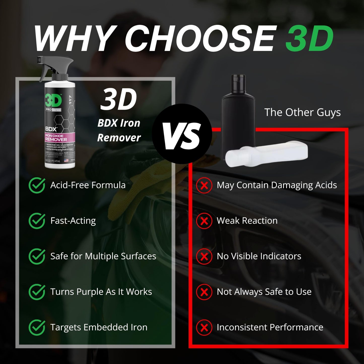 3D BDX Brake Dust and Iron Remover