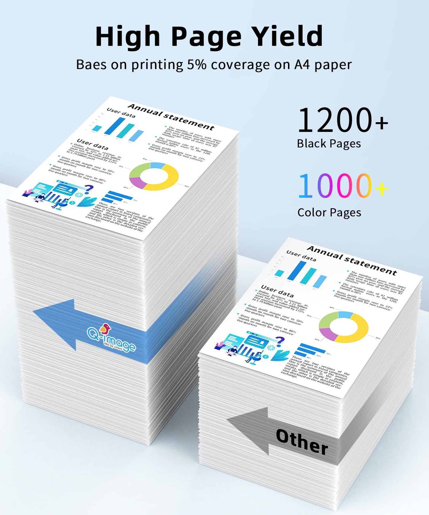 Q-image 910XL 8015 8025 910 Ink Cartridges Replacement for HP 910XL Ink Cartridges Combo Pack Work with OfficeJet 8015 8020 OfficeJet Pro 8025 8028 8035 (2Black, Cyan, Magenta, Yellow, 5 Packs)