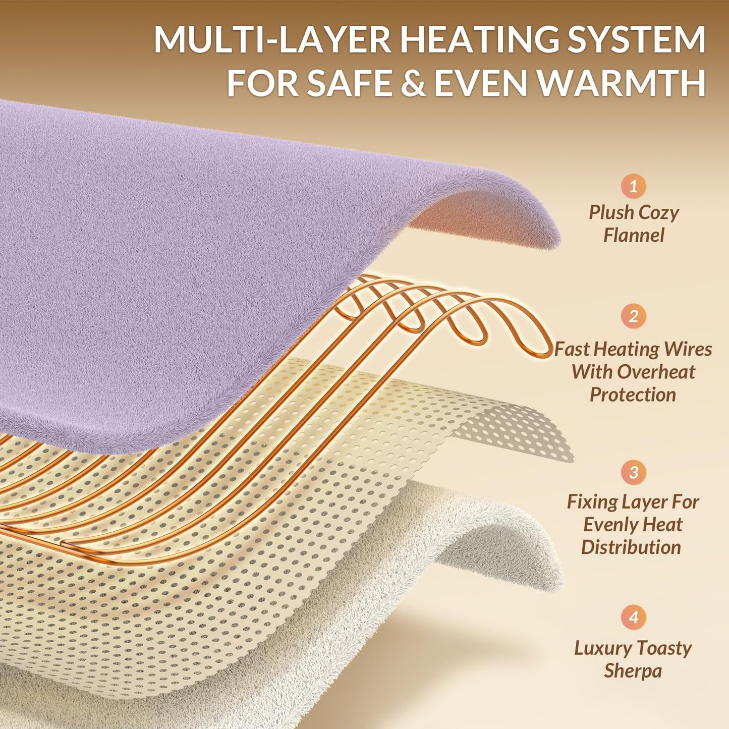 HOMLYNS LuxeHeat Heated Blanket Electric Blanket, Soft Flannel Sherpa Heated Throw, Heating Blanket with 5 Heat Settings, 3 hrs Timer Auto Shut Off (50x60 inches, Purple)