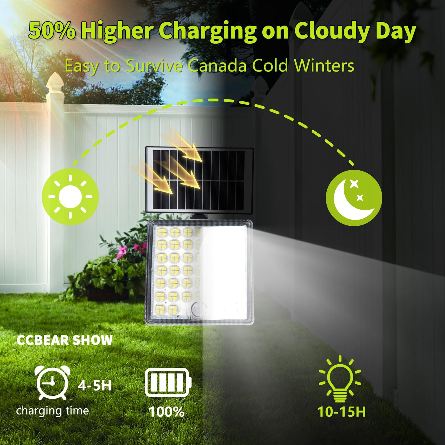 CcBear show Solar Flood Lights, IP65 Waterproof Solar Lights Outdoor, LED Solar Motion Sensor Lights， Solar Fence Light, Solar Wall Light for Door Shed Patio Garage, Bright Solar Security Light