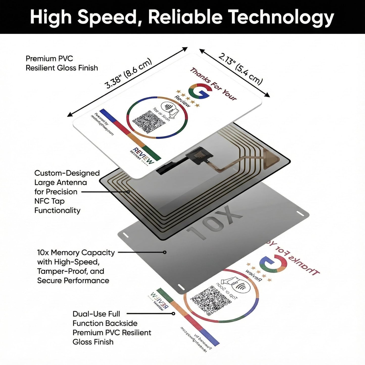 NFC Tap Card (5-Pack) by Review Highway – Canada Made - Compatible with Google Reviews - NFC Tap & QR Scan for Instant Reviews - iPhone/Android Compatible – Reusable & Lightning Fast