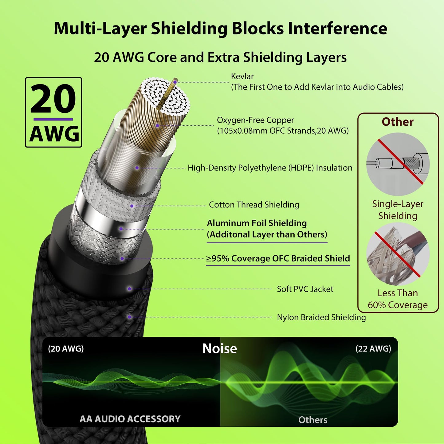 AA AUDIO ACCESSORY Guitar Cable 6.6ft 2 Pack, Nylon Braided Anti-Kinking Kevlar-Reinforced, 20AWG 99.99% OFC, Heat-Shrink Protected 1/4 Instrument Cable, Shielded Amp Cord for Fender Electric Guitar