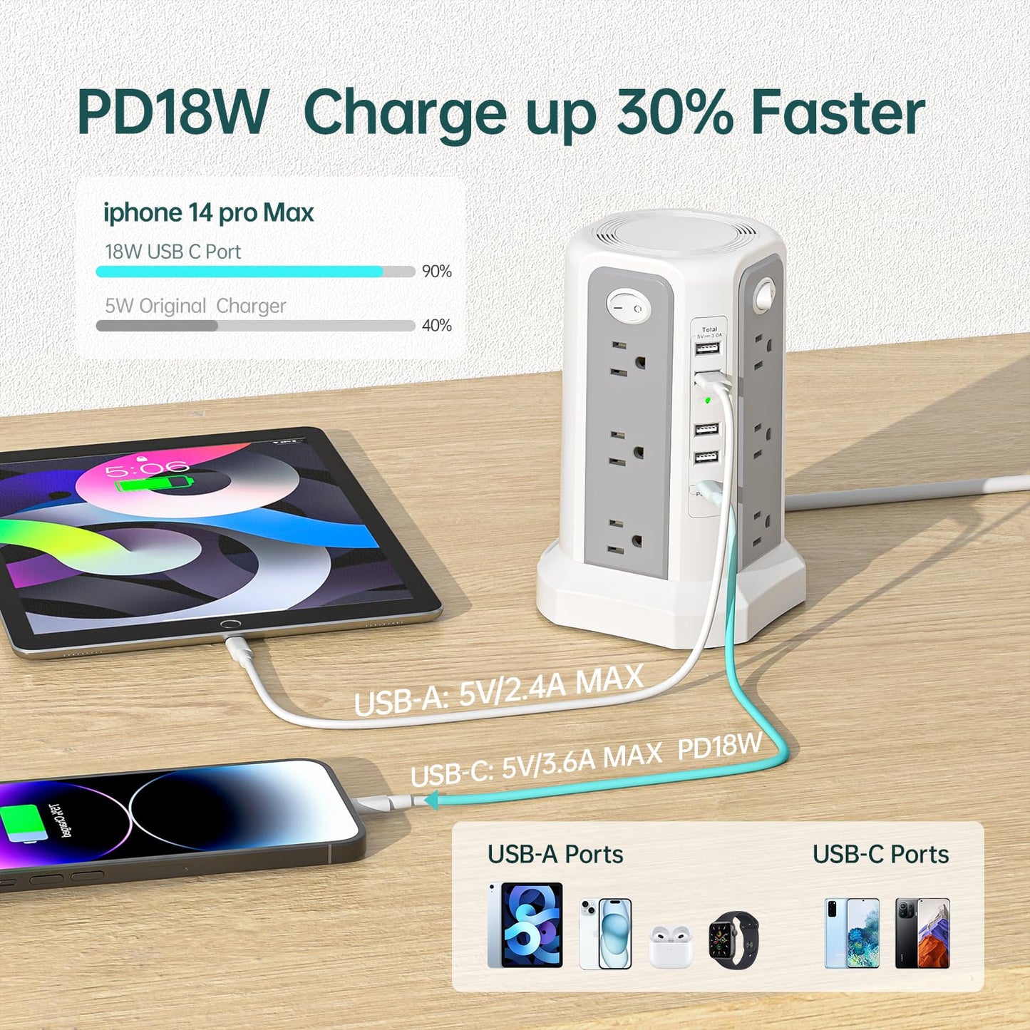 Surge Protector Tower Power Bar with USB C 18W Fast Charging Port, 10FT Extension Cord with 12 AC Outlets, and 5 USB Charging Ports(1 USB C), Power Bars Tower Surge Protection for Home Office DormRoom