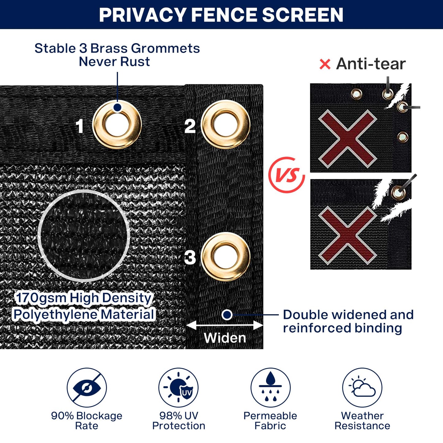 Duerer Privacy Fence Screen 5 x 32.8ft Black Fence Covering Heavy Duty 170GSM Commercial Windscreen Fencing Mesh Shade Net Cover, UV Protection 90% Blockage Outdoor Backyard, Patio with Cable Ties