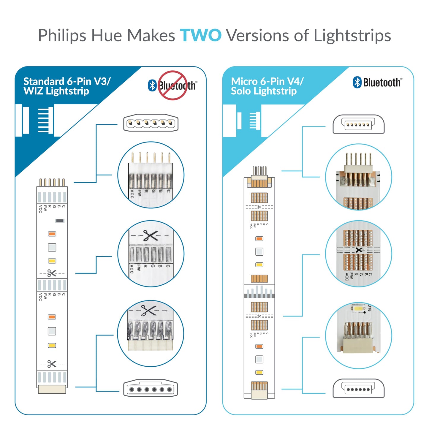 Litcessory Splitter for Philips Hue/Solo Lightstrip (2 Pack, White - Micro 6-PIN V4 / Solo Lightstrip)